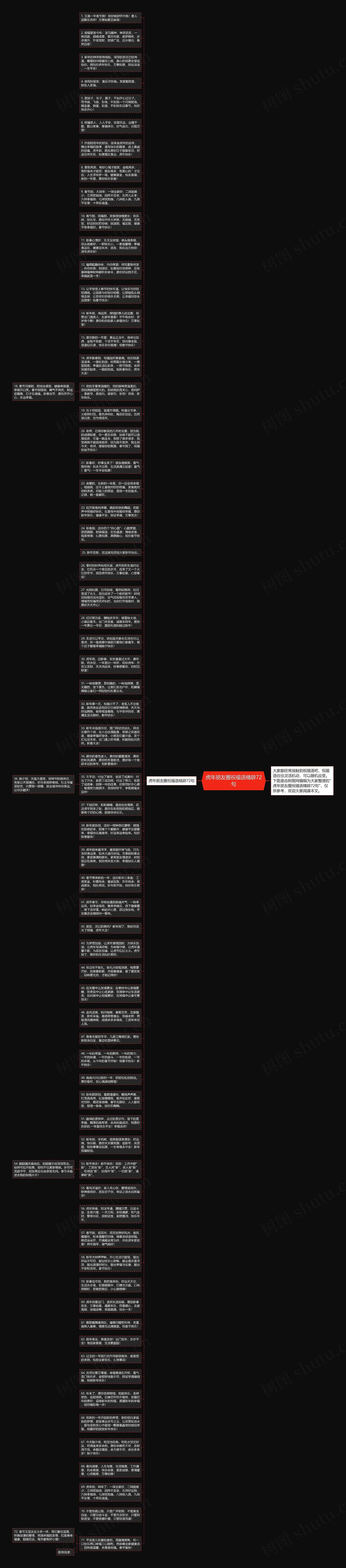 虎年朋友圈祝福语精辟72句思维导图