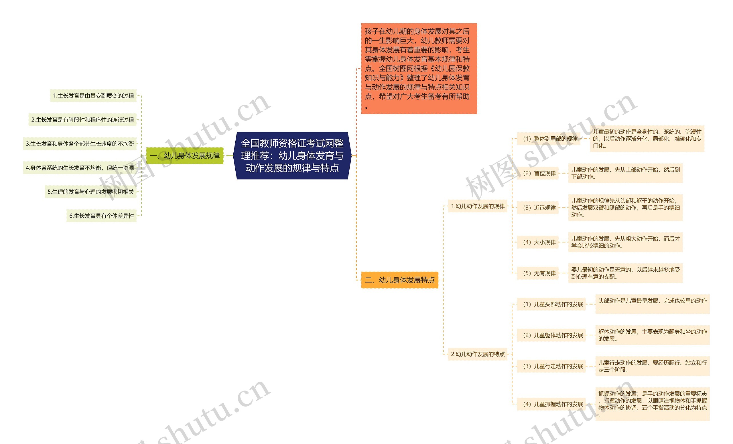 全国教师资格证考试网整理推荐：幼儿身体发育与动作发展的规律与特点