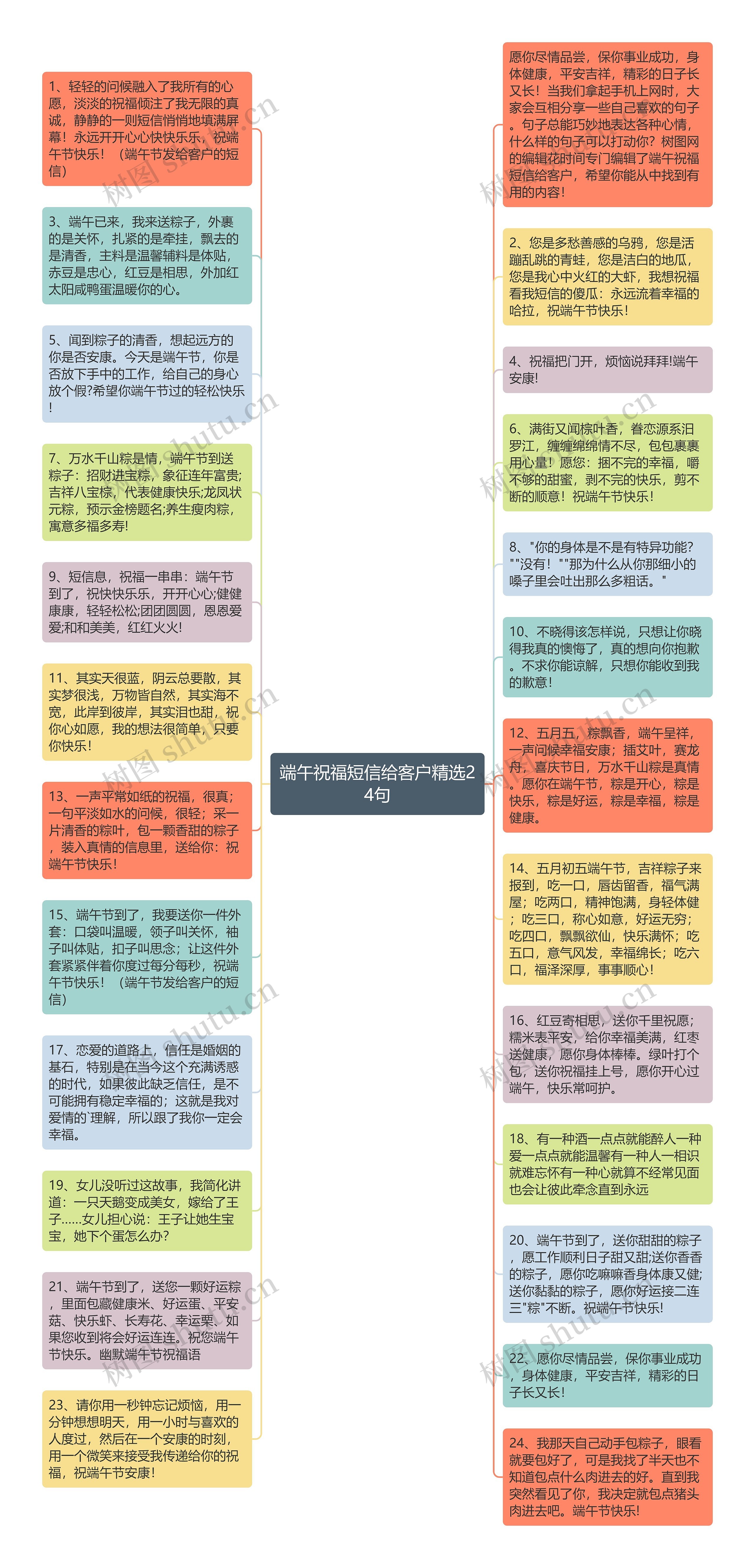 端午祝福短信给客户精选24句思维导图