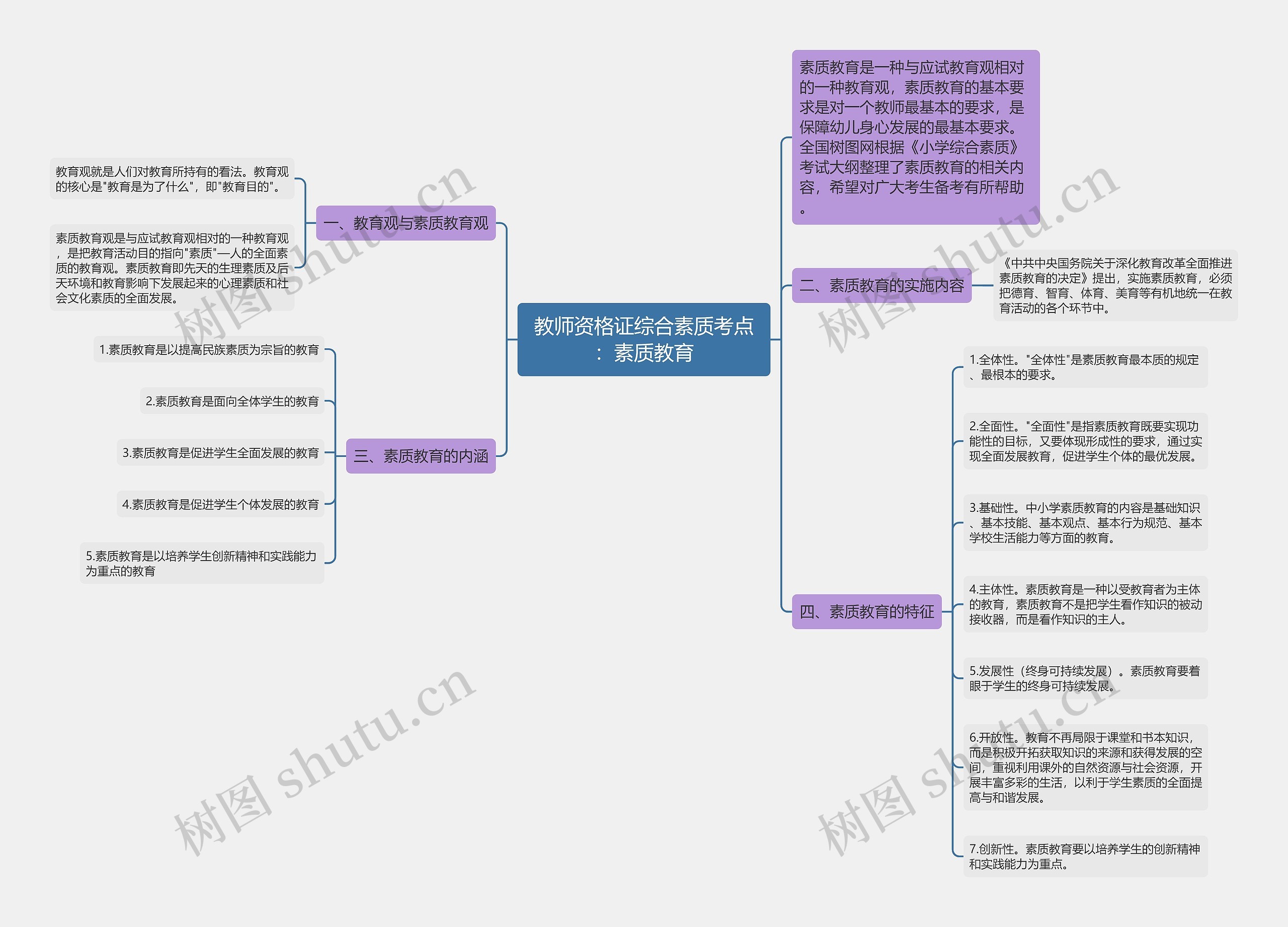 教师资格证综合素质考点：素质教育