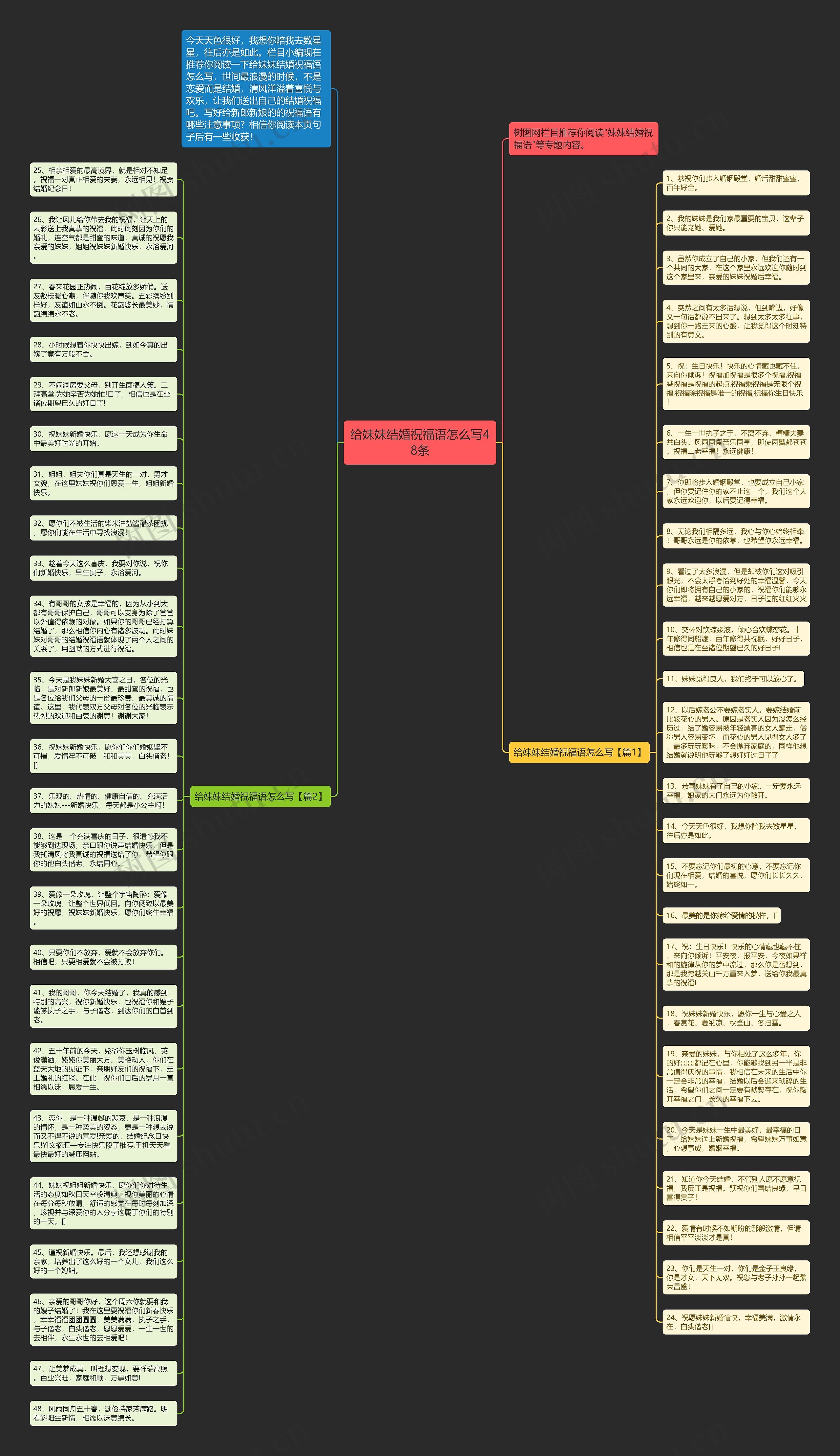 给妹妹结婚祝福语怎么写48条思维导图