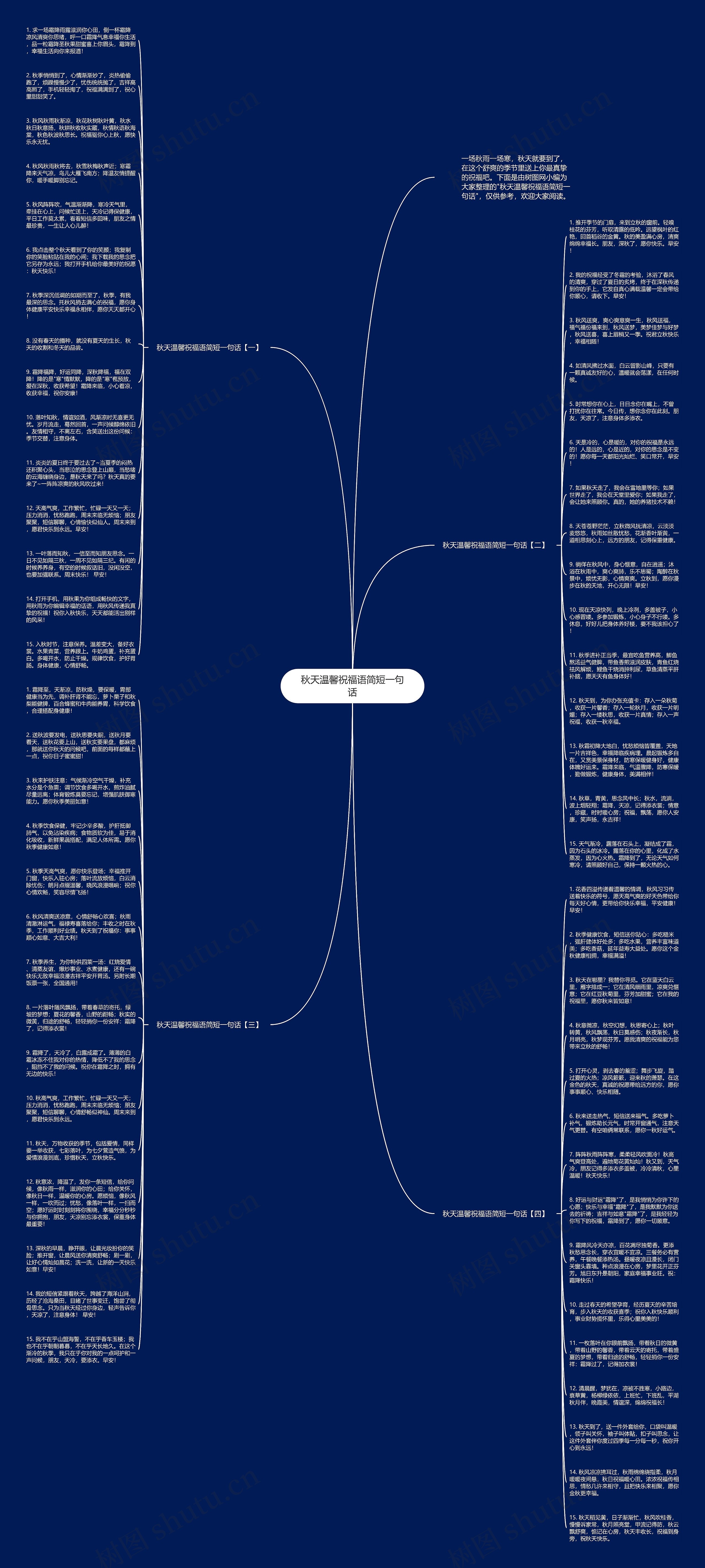 秋天温馨祝福语简短一句话思维导图