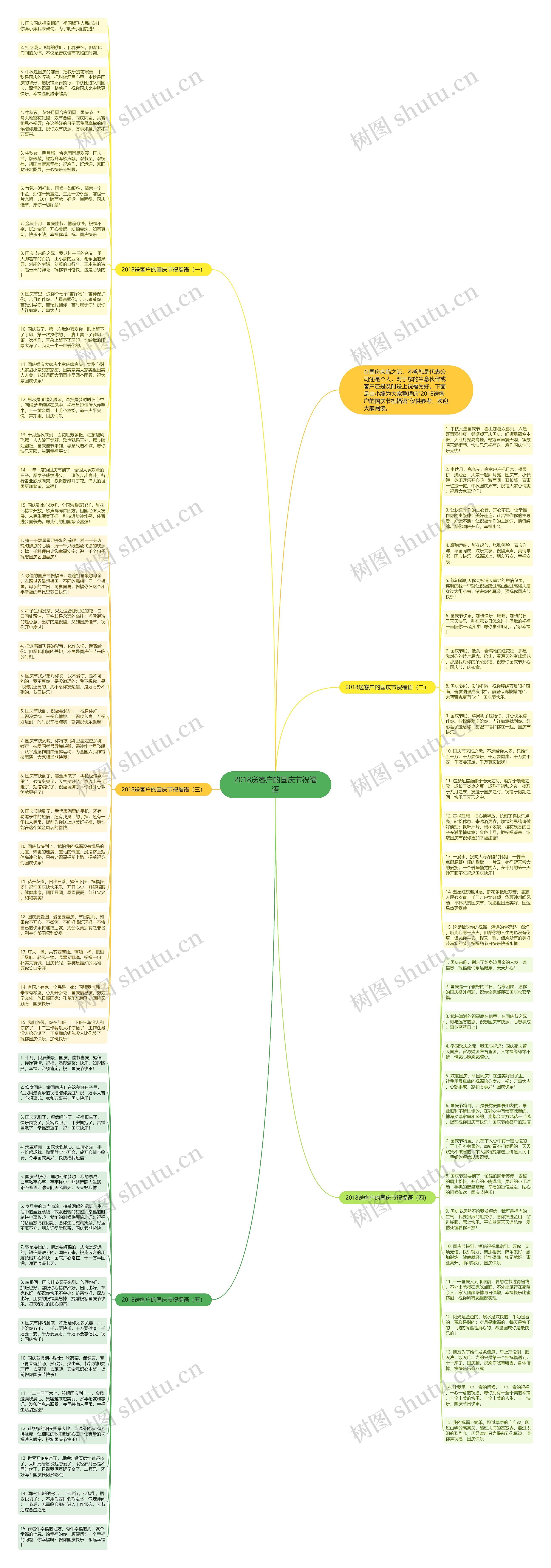 2018送客户的国庆节祝福语思维导图