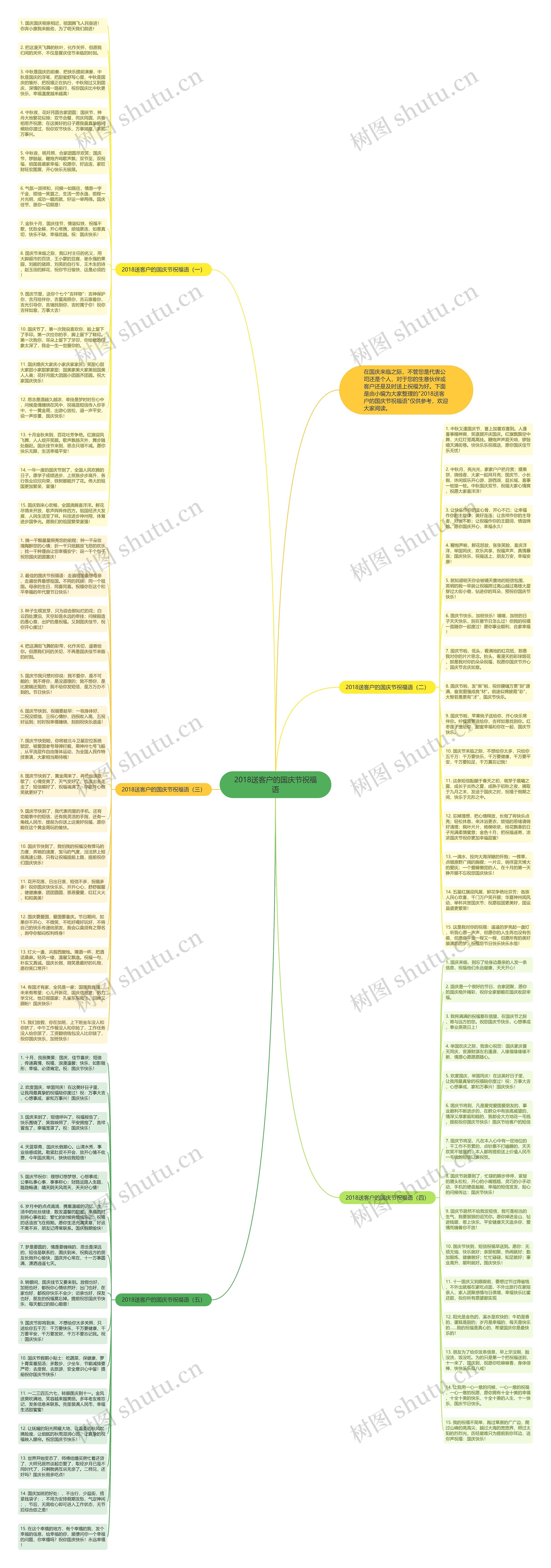 2018送客户的国庆节祝福语思维导图高清图 2018送客户的国庆节祝福语思维导图