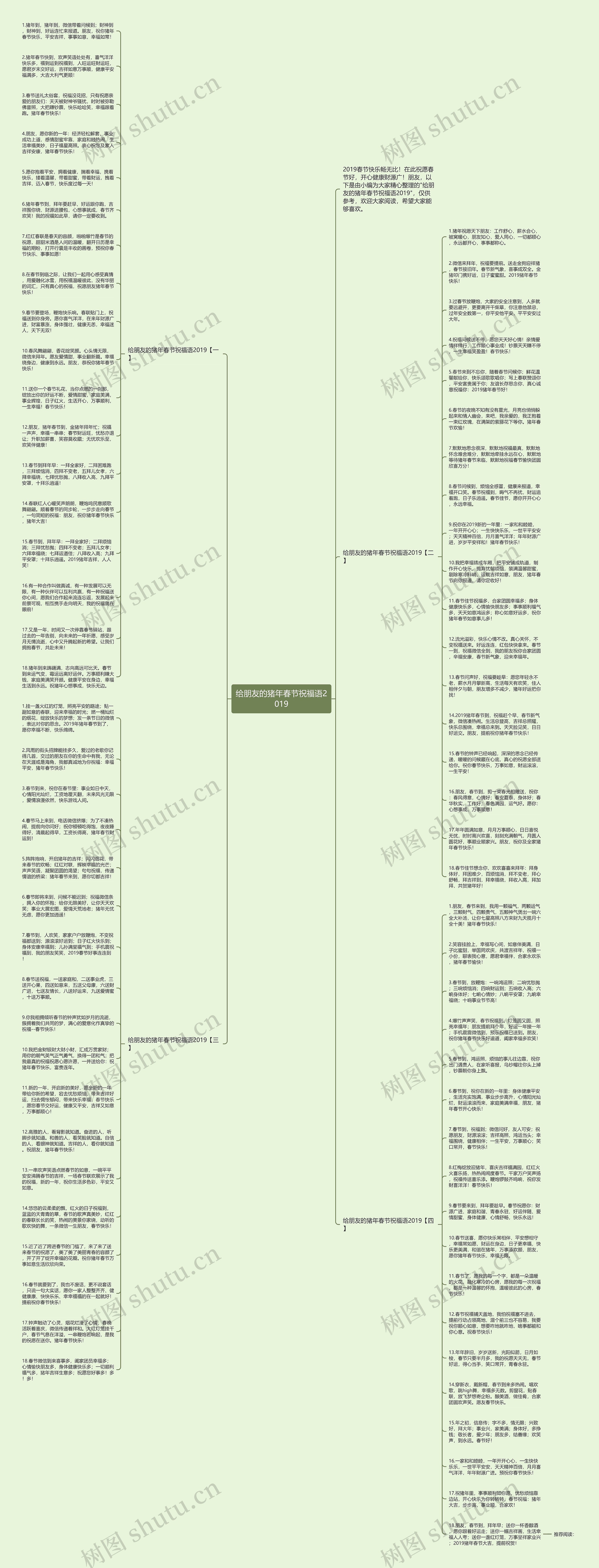 给朋友的猪年春节祝福语2019思维导图