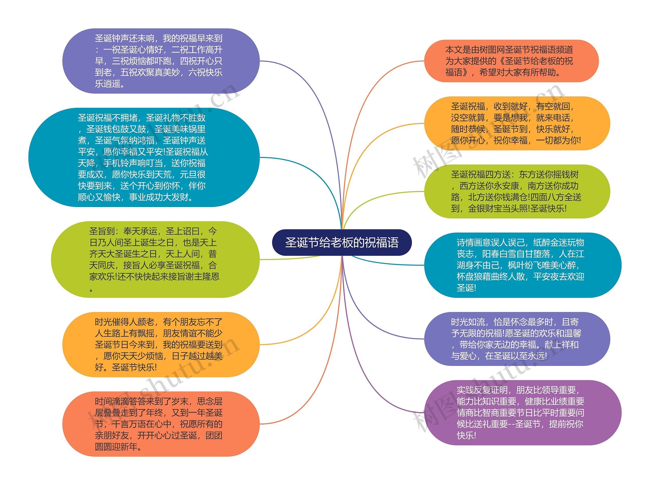 圣诞节给老板的祝福语思维导图