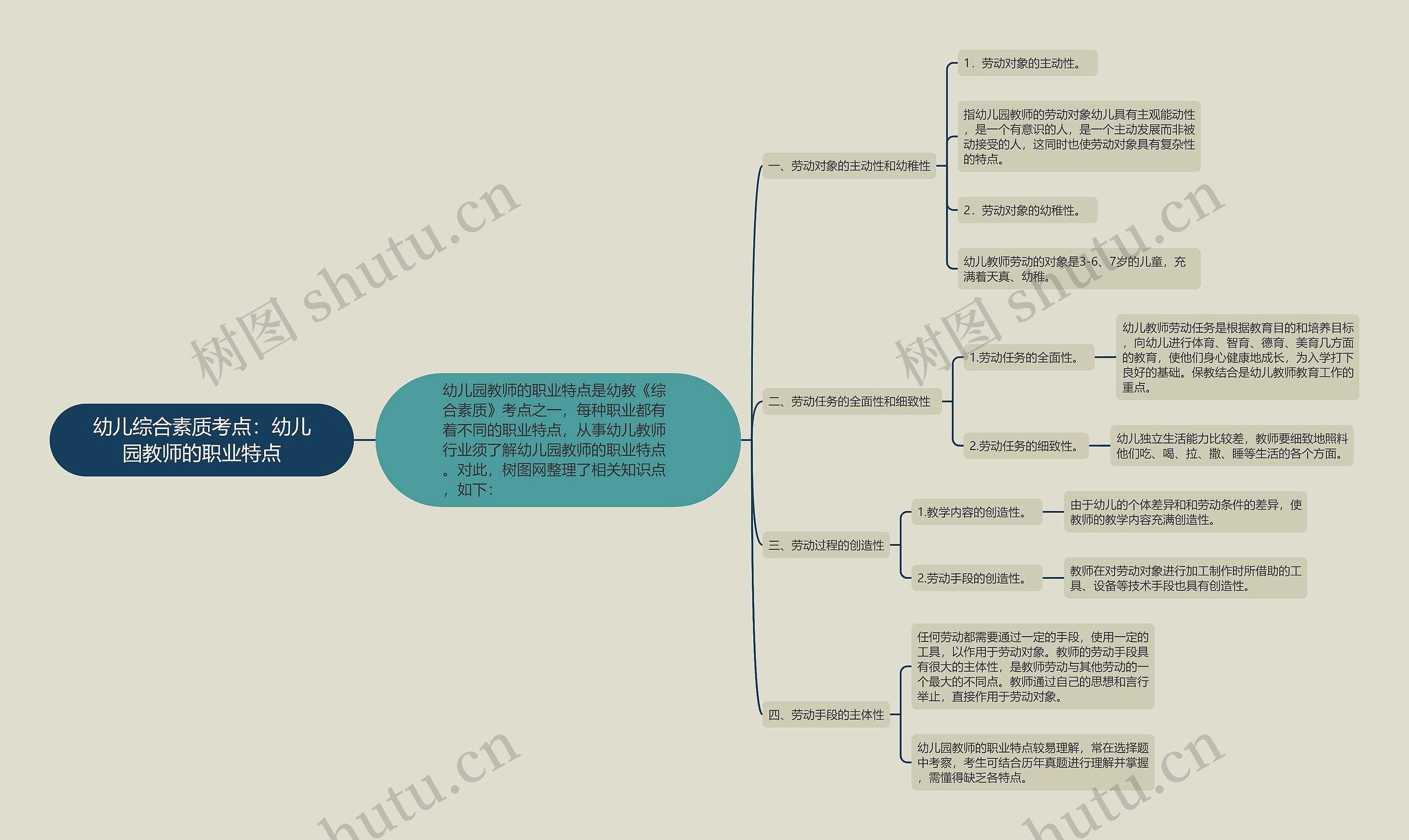 幼儿综合素质考点：幼儿园教师的职业特点