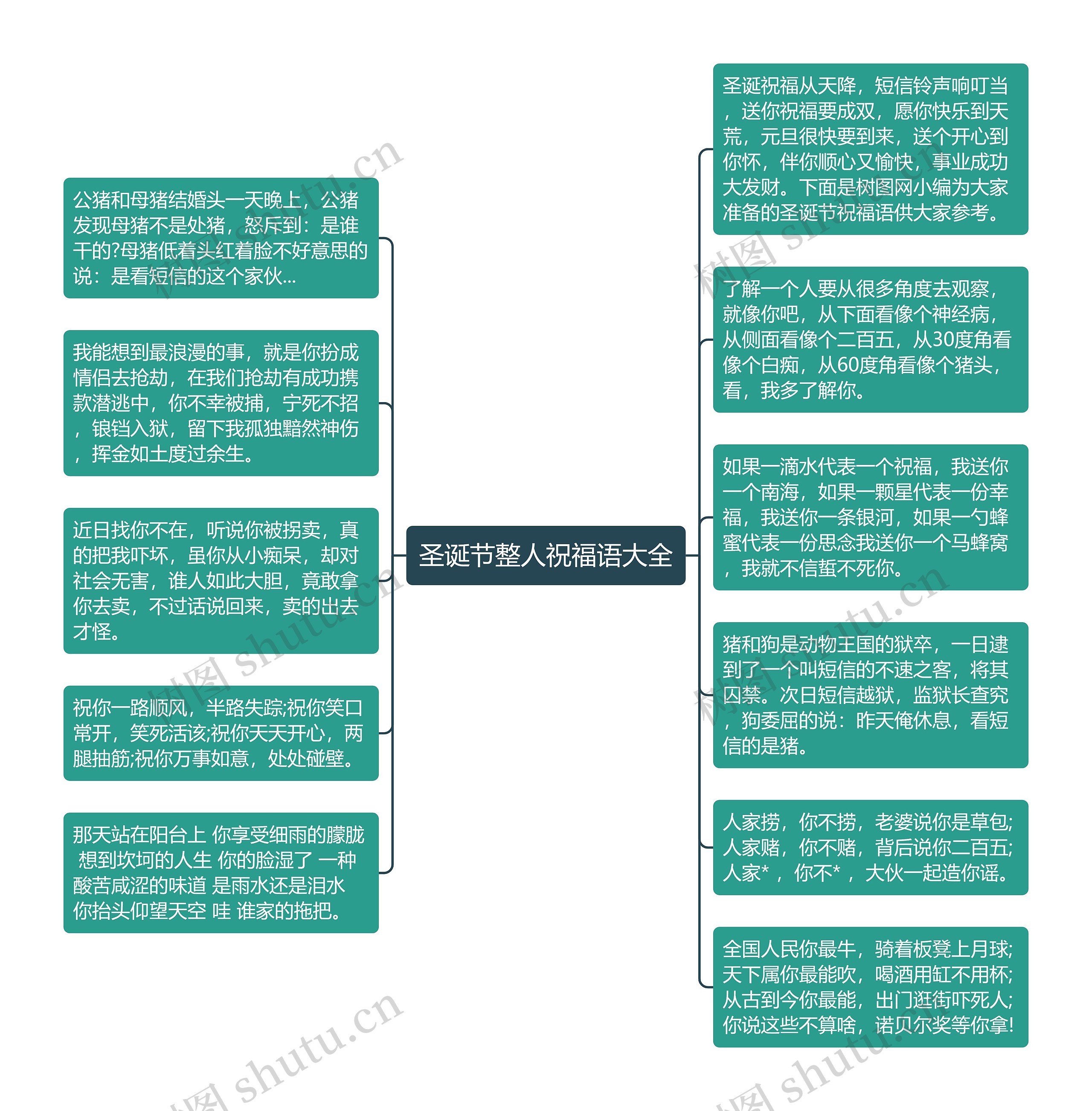 圣诞节整人祝福语大全思维导图