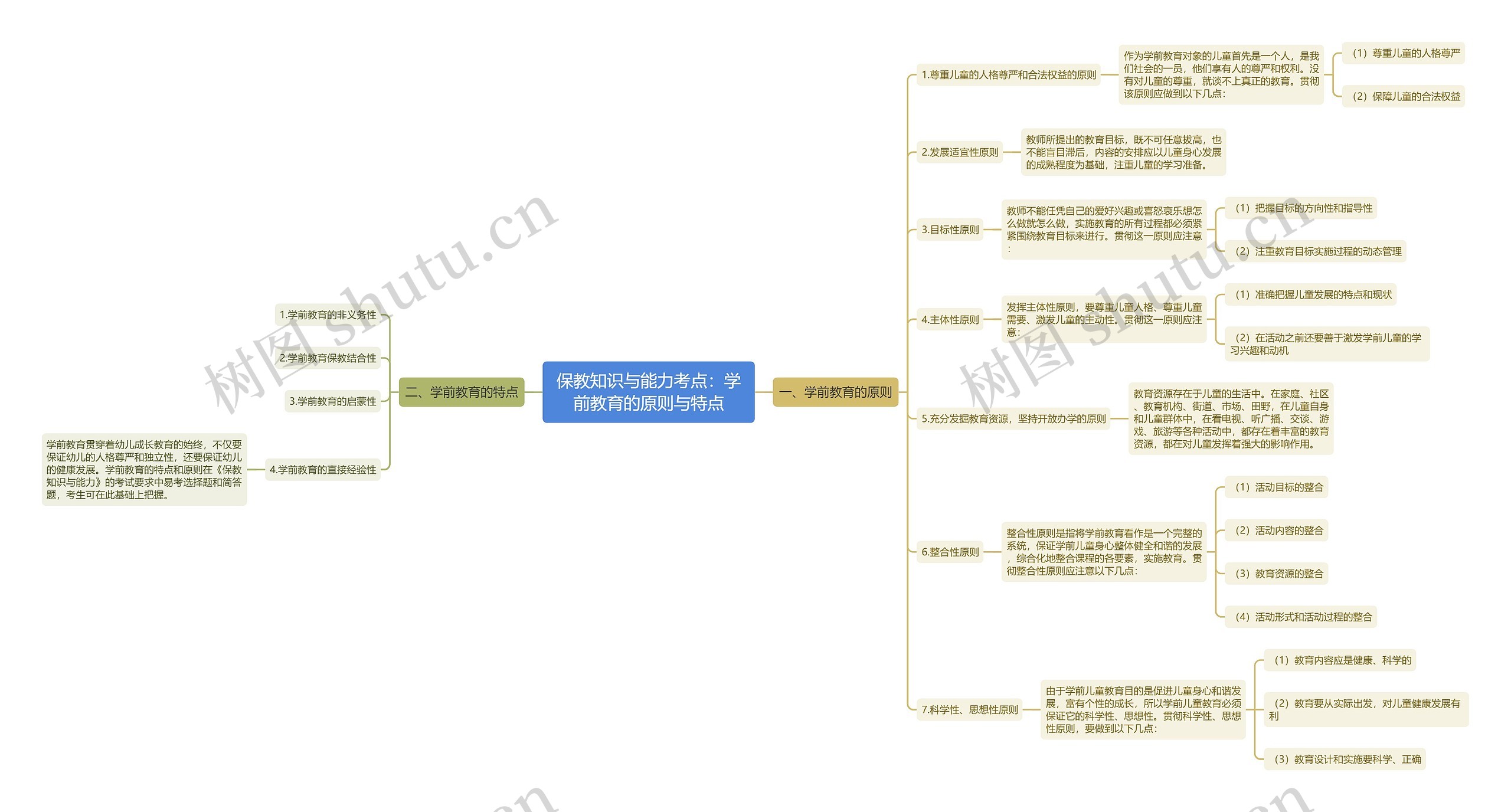 保教知识与能力考点：学前教育的原则与特点