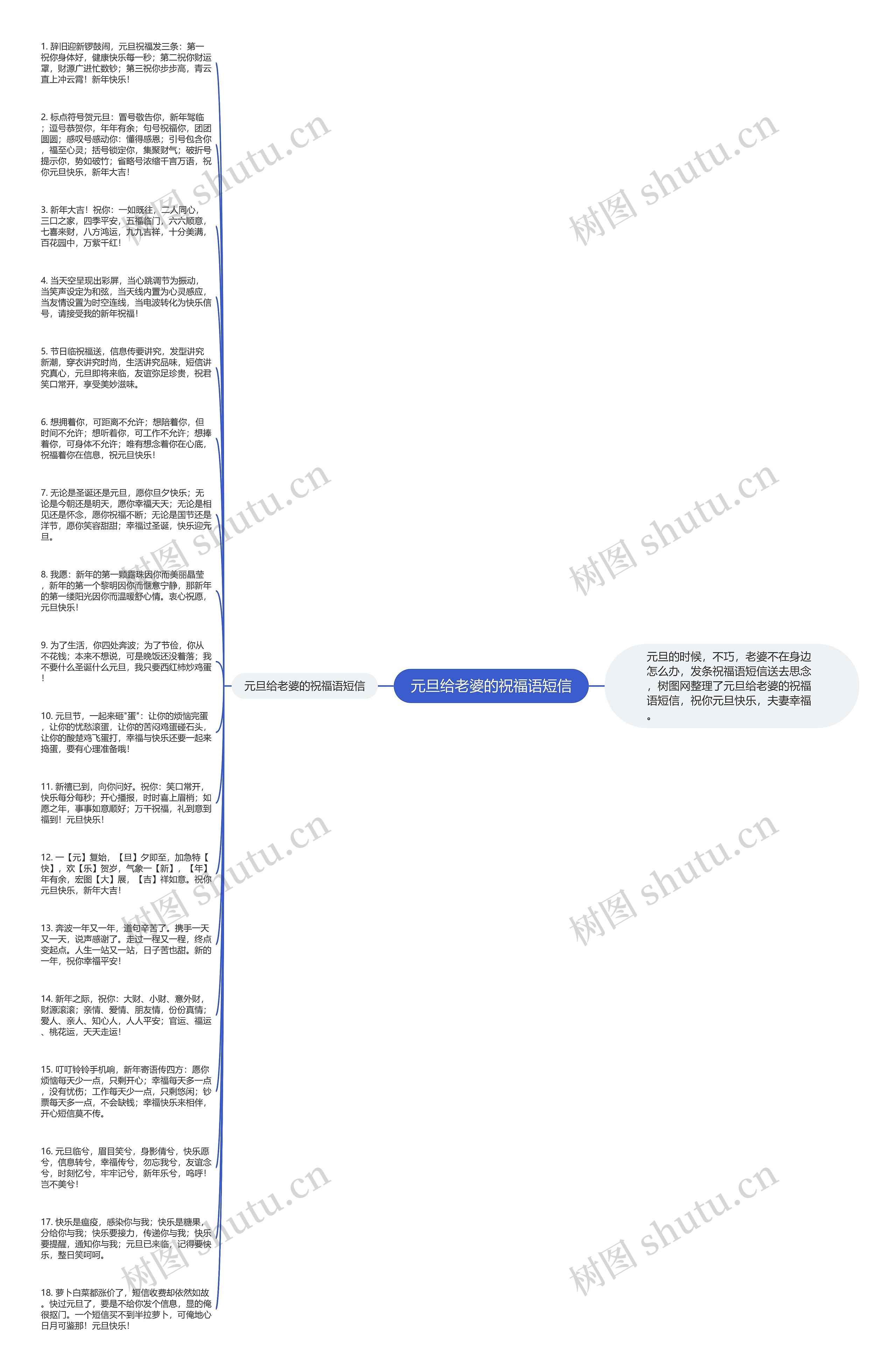 元旦给老婆的祝福语短信思维导图