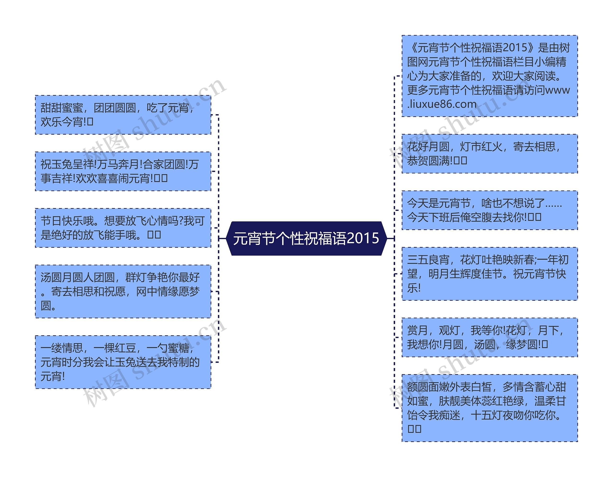 元宵节个性祝福语2015思维导图