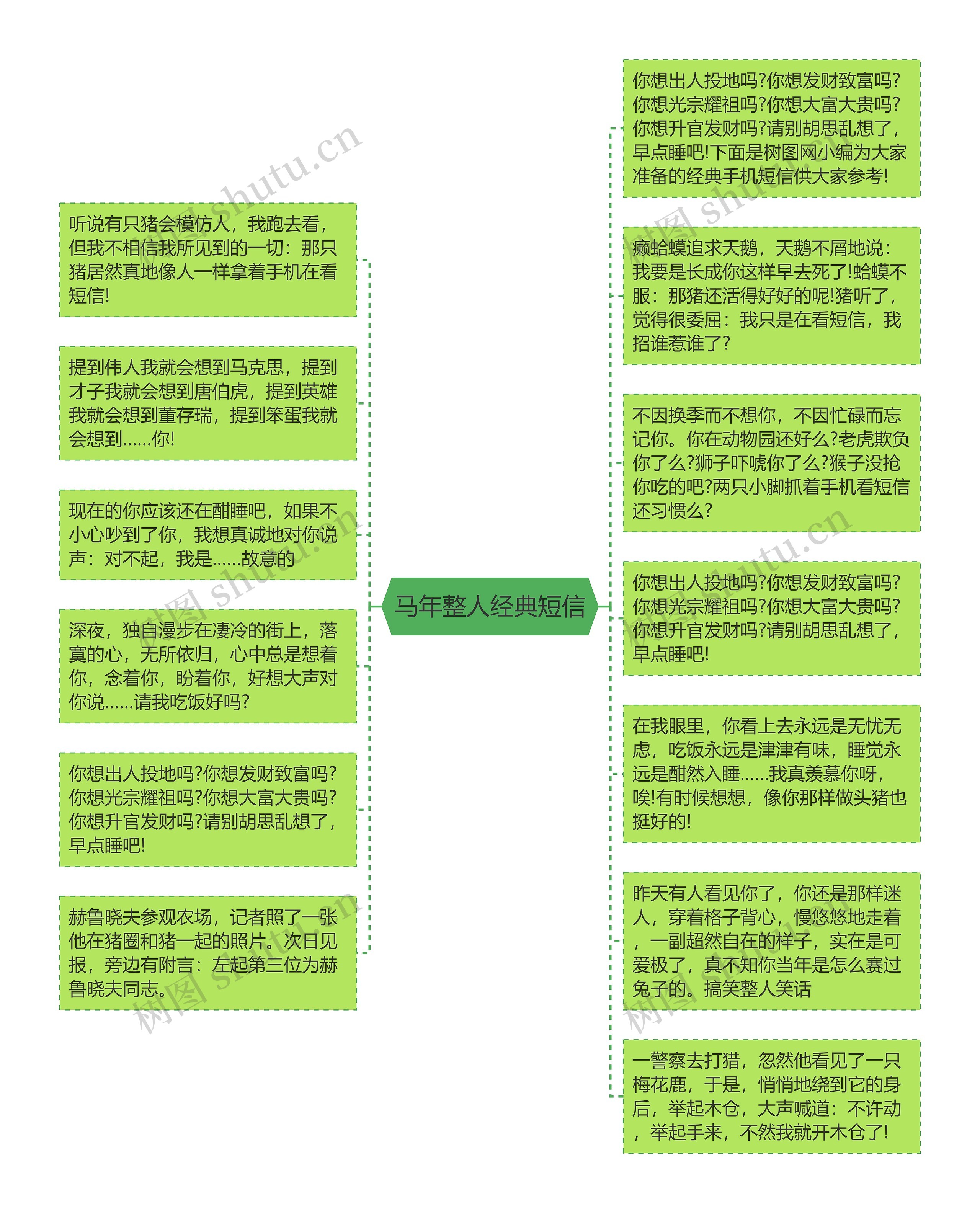 马年整人经典短信思维导图