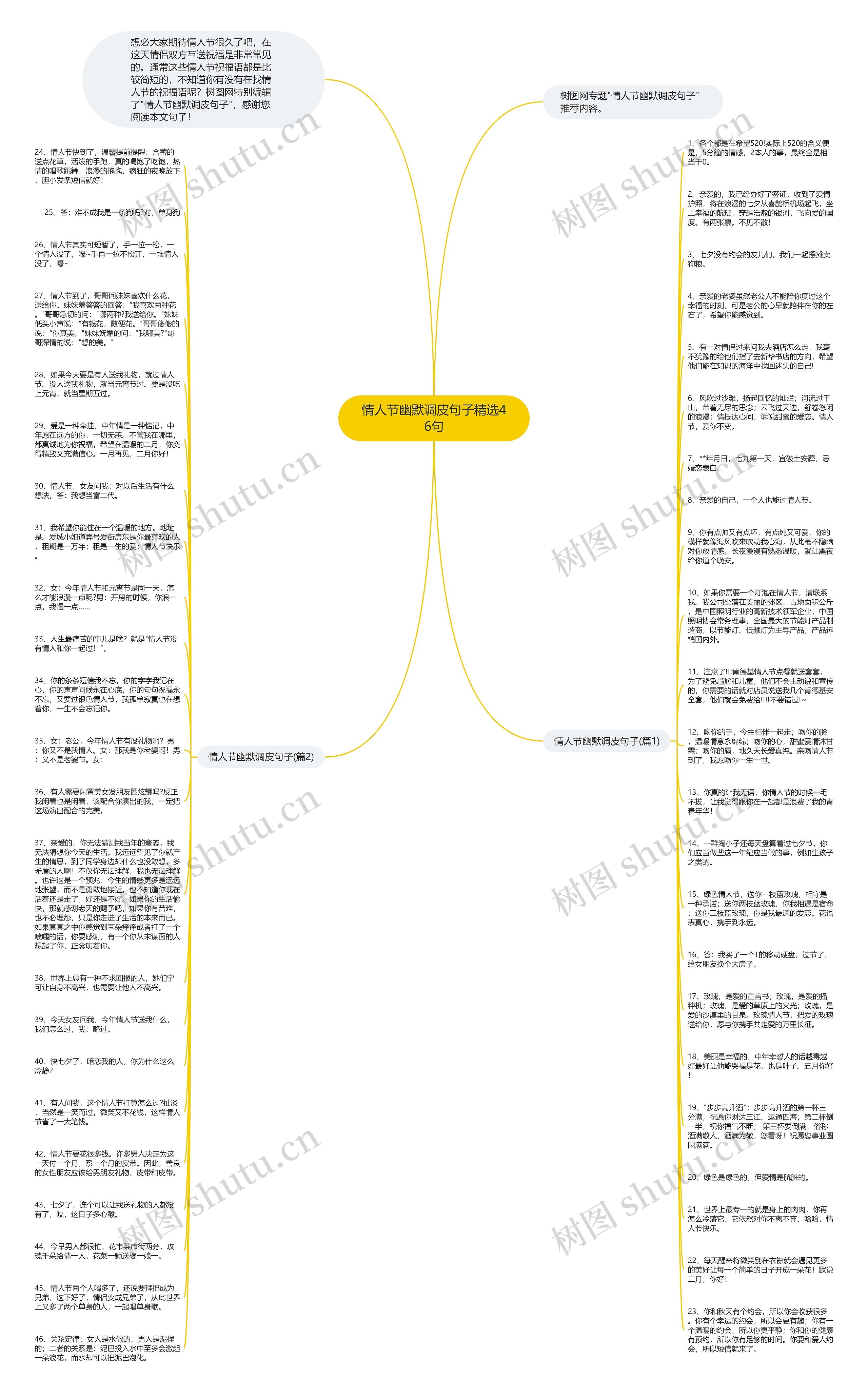 情人节幽默调皮句子精选46句思维导图