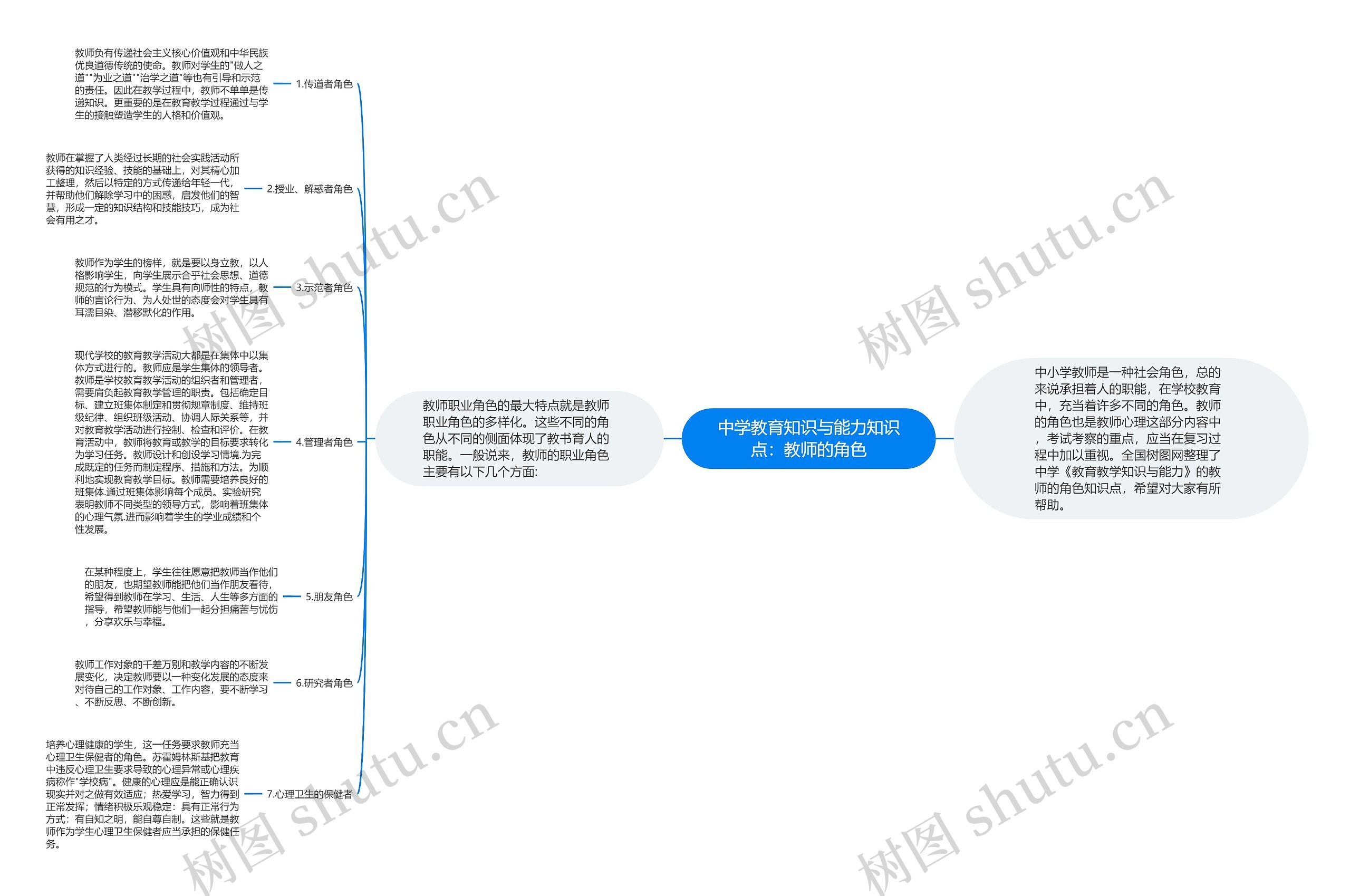 中学教育知识与能力知识点:教师的角色思维导图高清图 中学教育知识与能力知识点:教师的角色思维导图