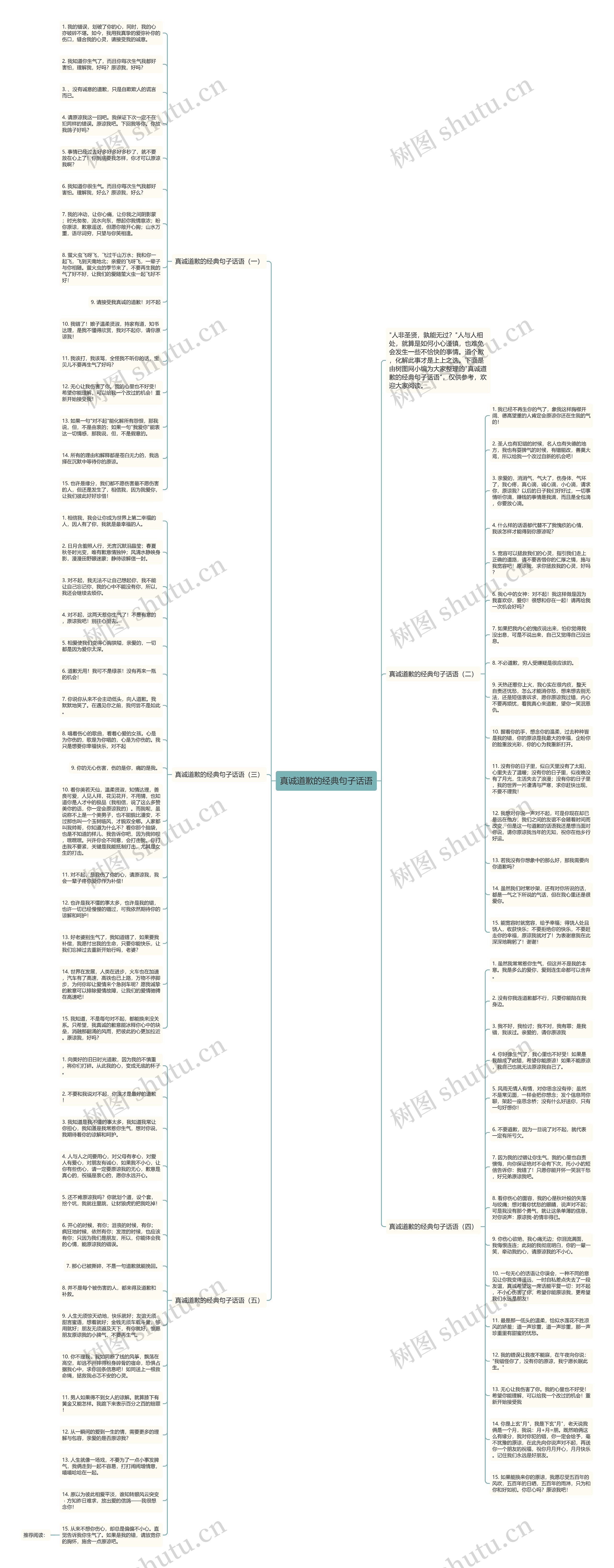 真诚道歉的经典句子话语思维导图