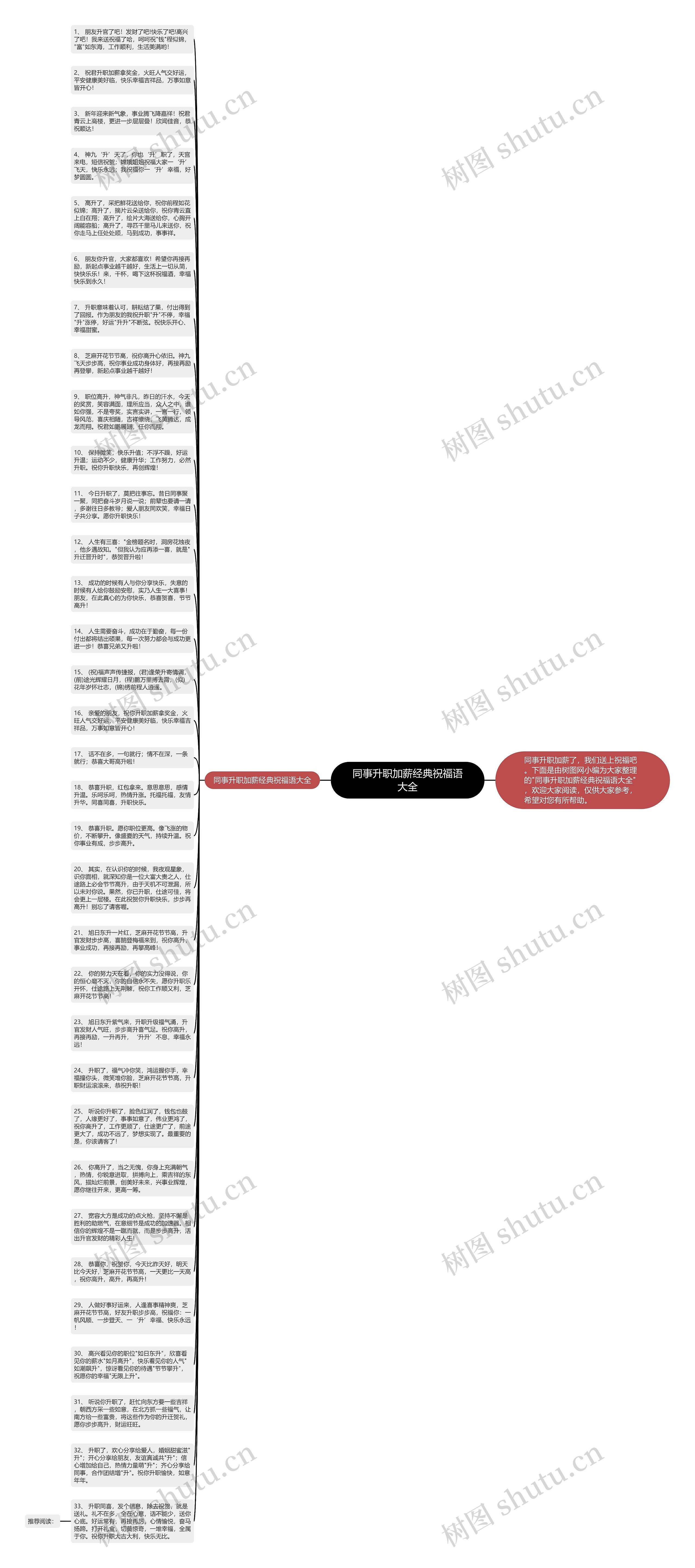 同事升职加薪经典祝福语大全思维导图高清图 同事升职加薪经典祝福语大全思维导图