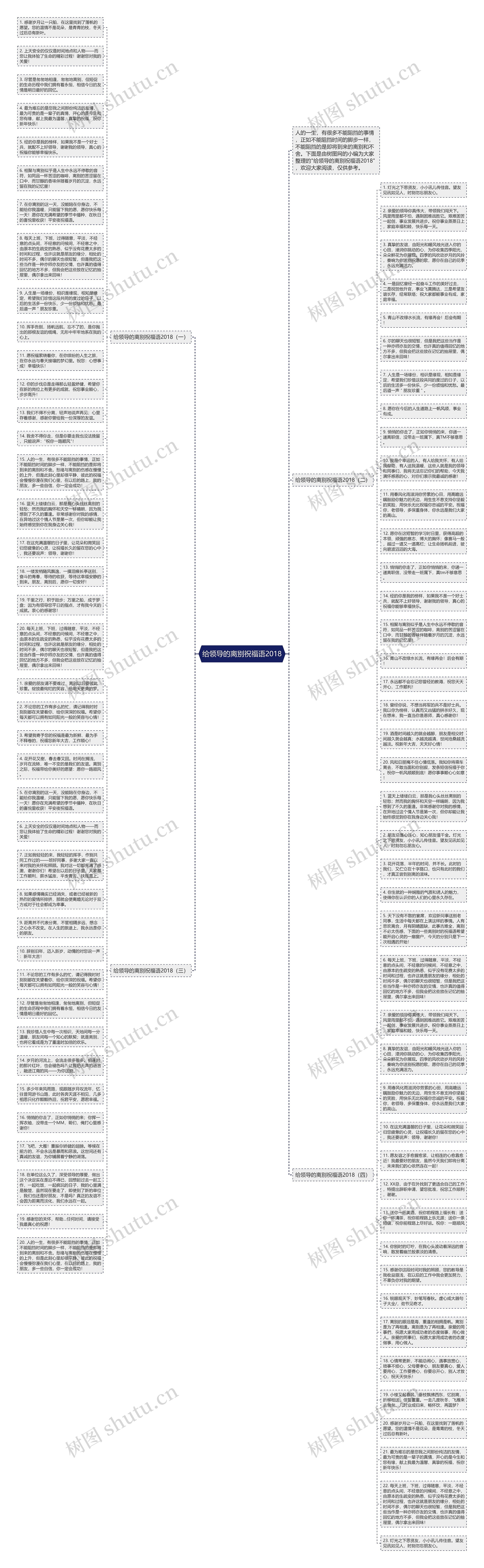 给领导的离别祝福语2018思维导图