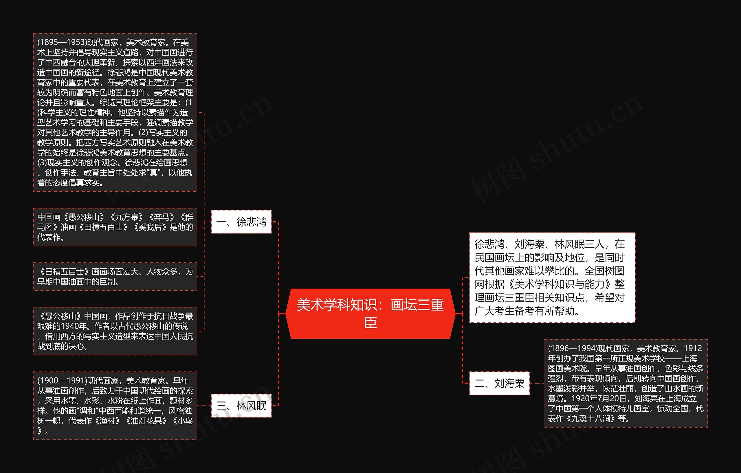 美术学科知识：画坛三重臣