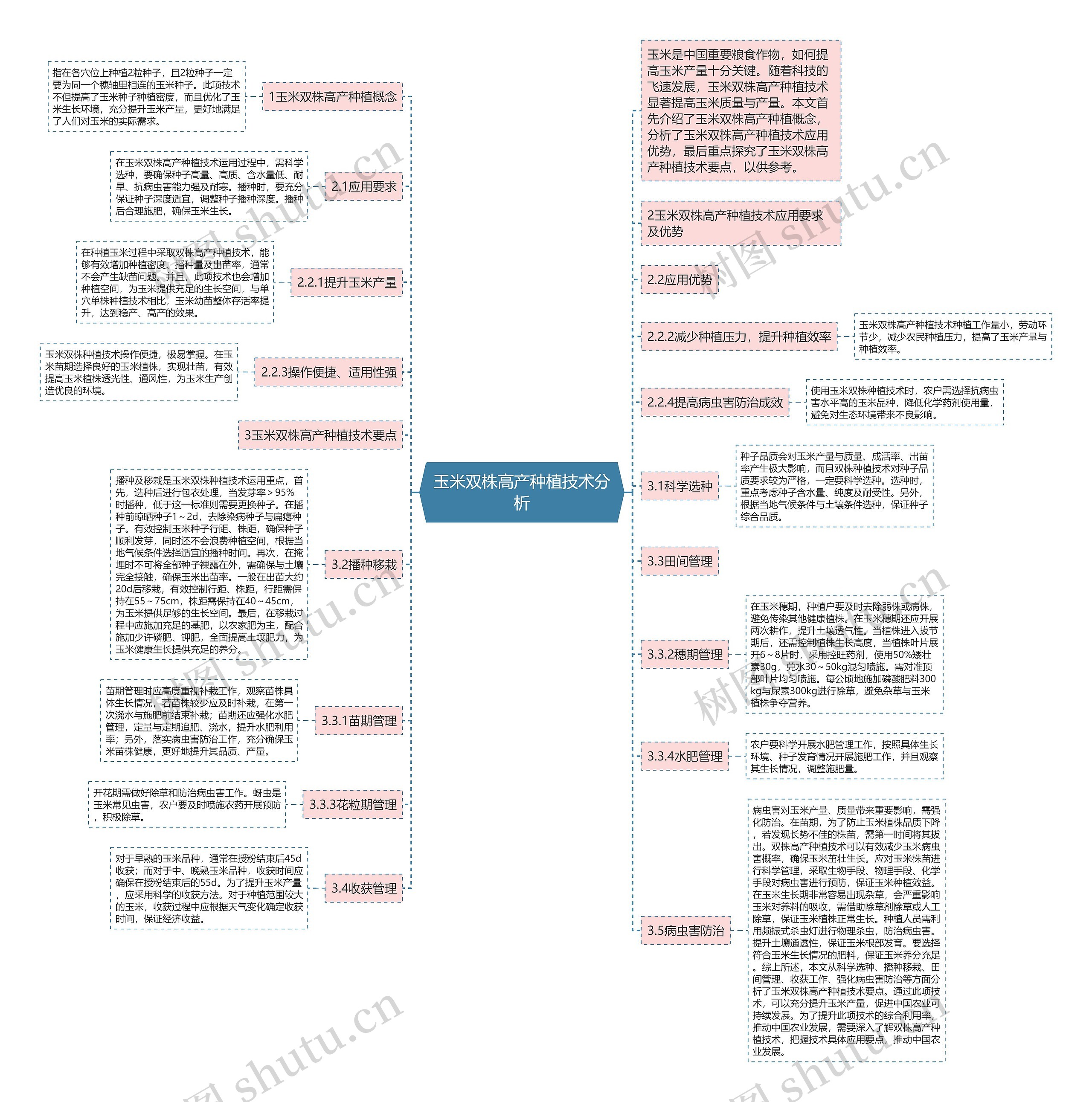 玉米双株高产种植技术分析思维导图