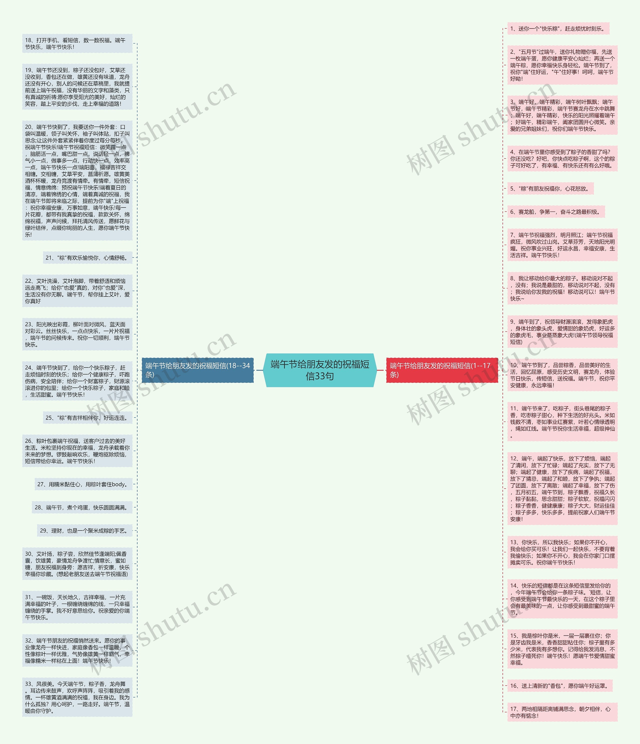 端午节给朋友发的祝福短信33句思维导图