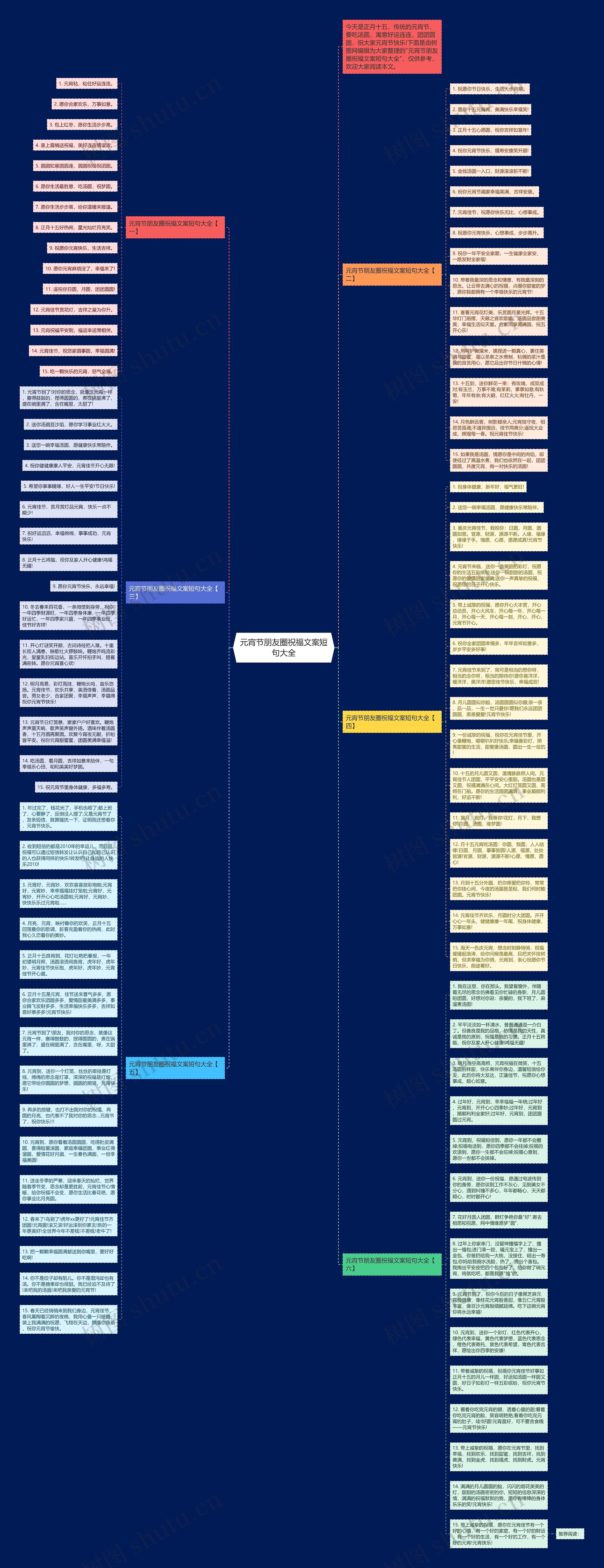 元宵节朋友圈祝福文案短句大全思维导图