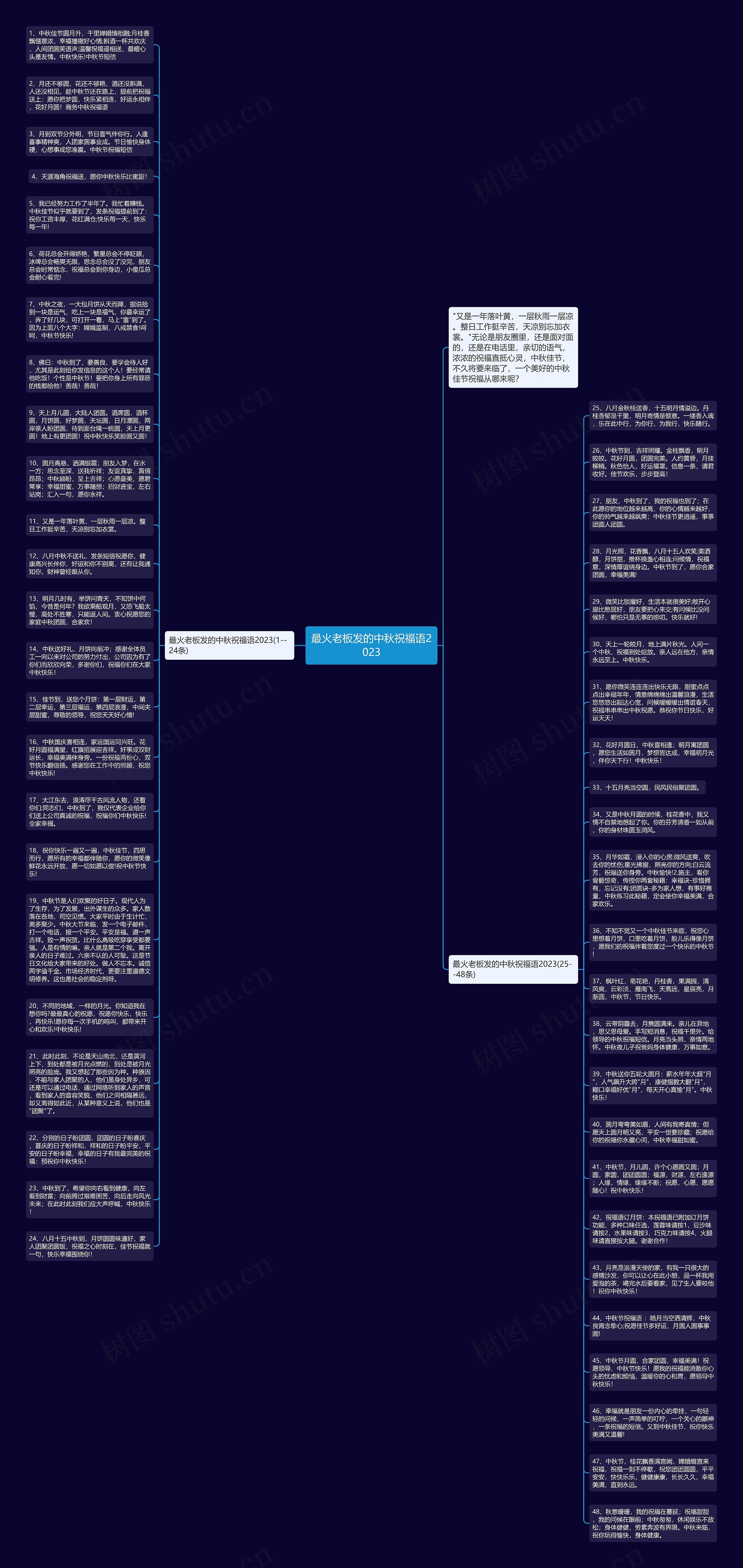 最火老板发的中秋祝福语2023思维导图