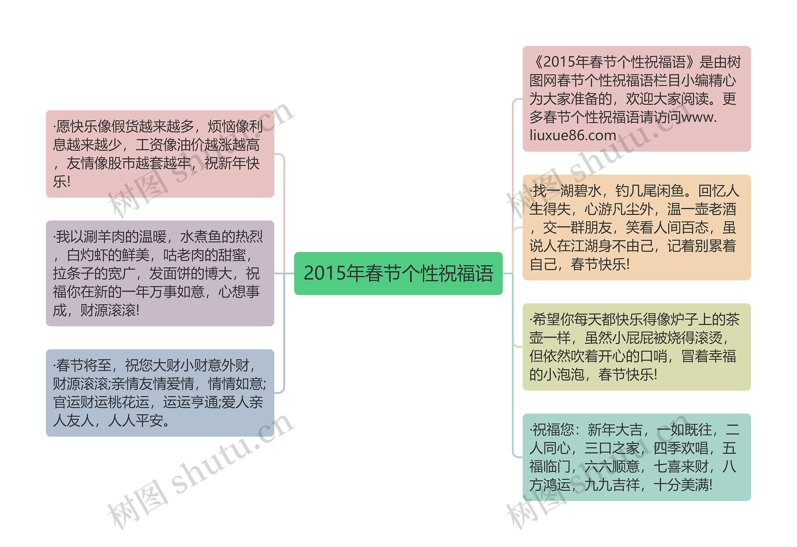 2015年春节个性祝福语思维导图