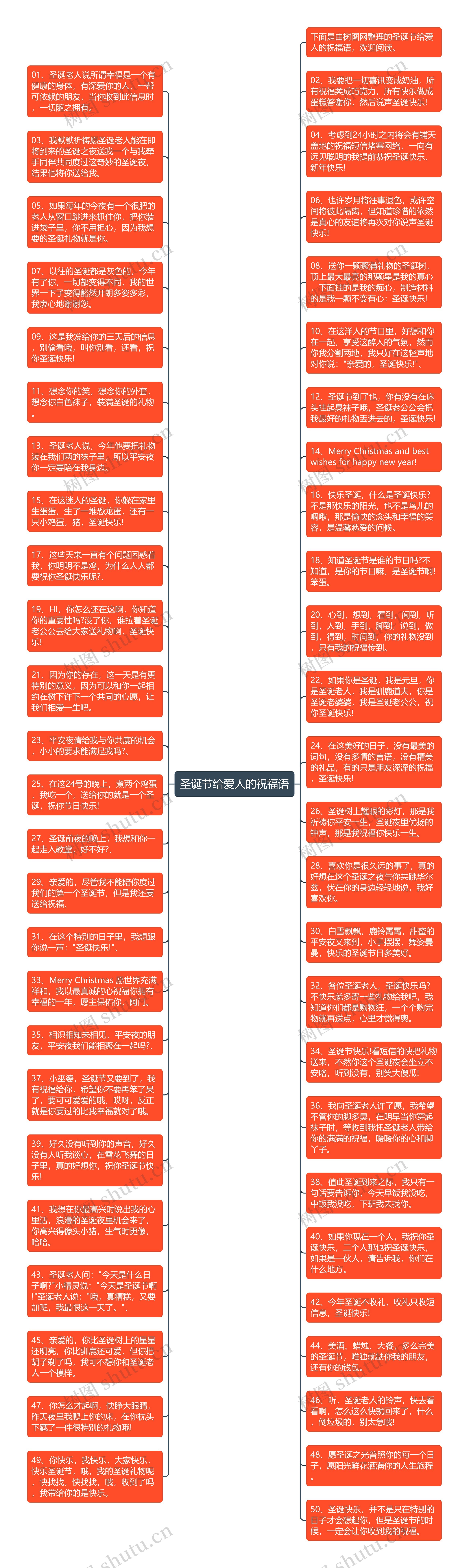 圣诞节给爱人的祝福语