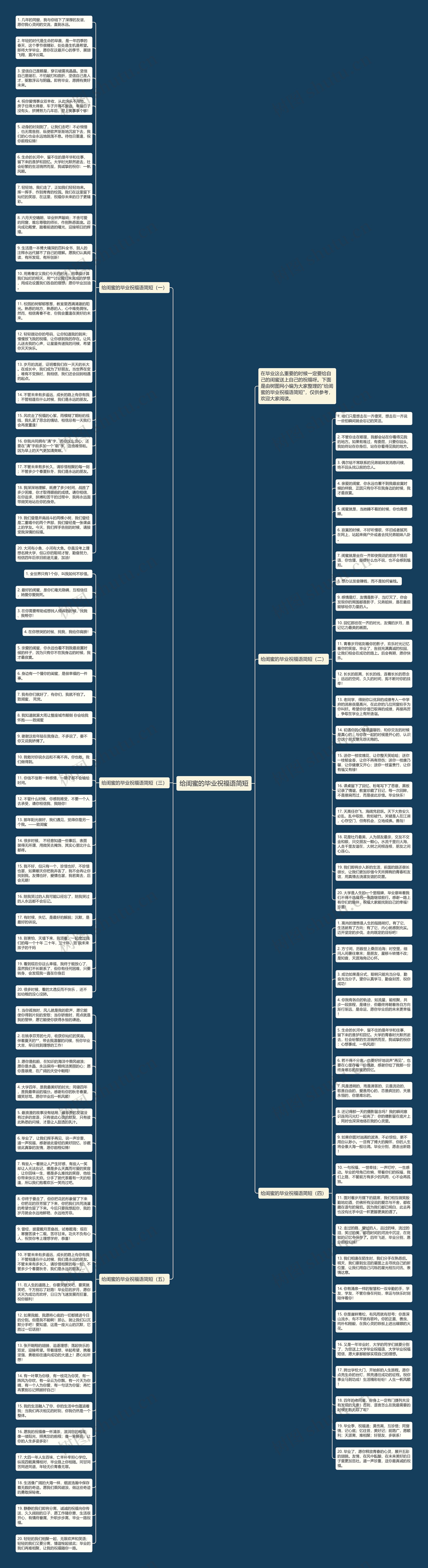 给闺蜜的毕业祝福语简短思维导图