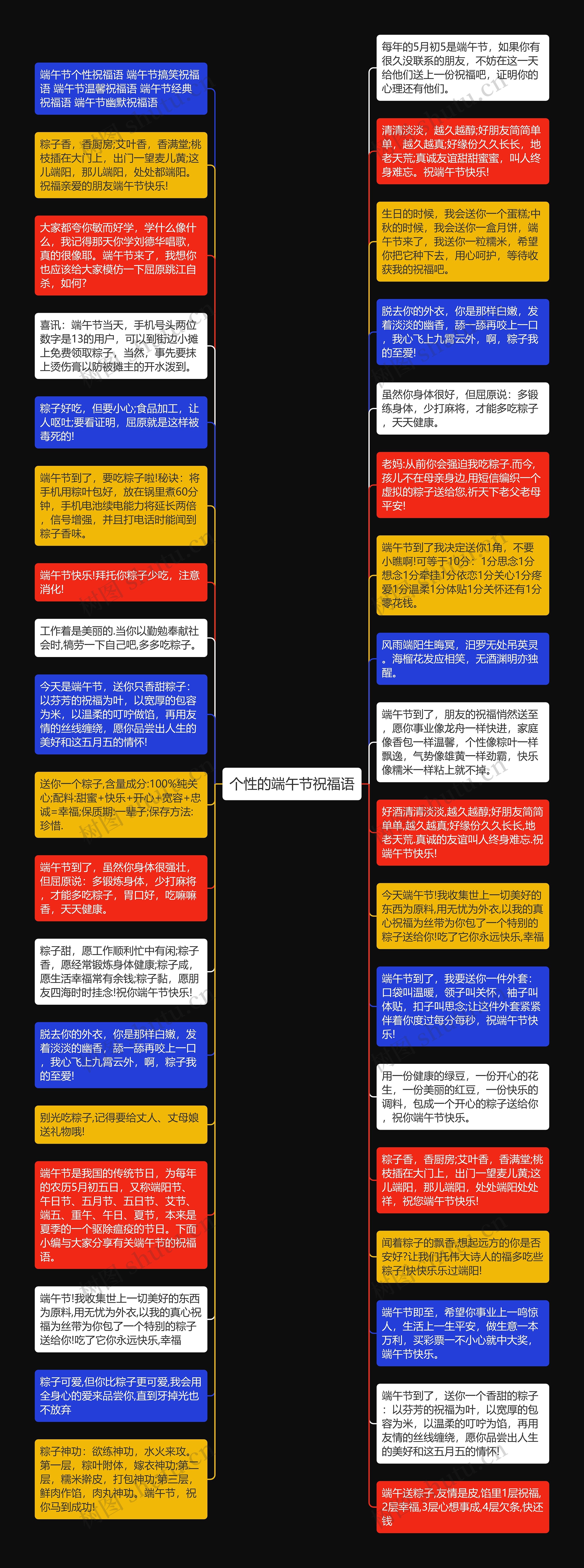 个性的端午节祝福语思维导图