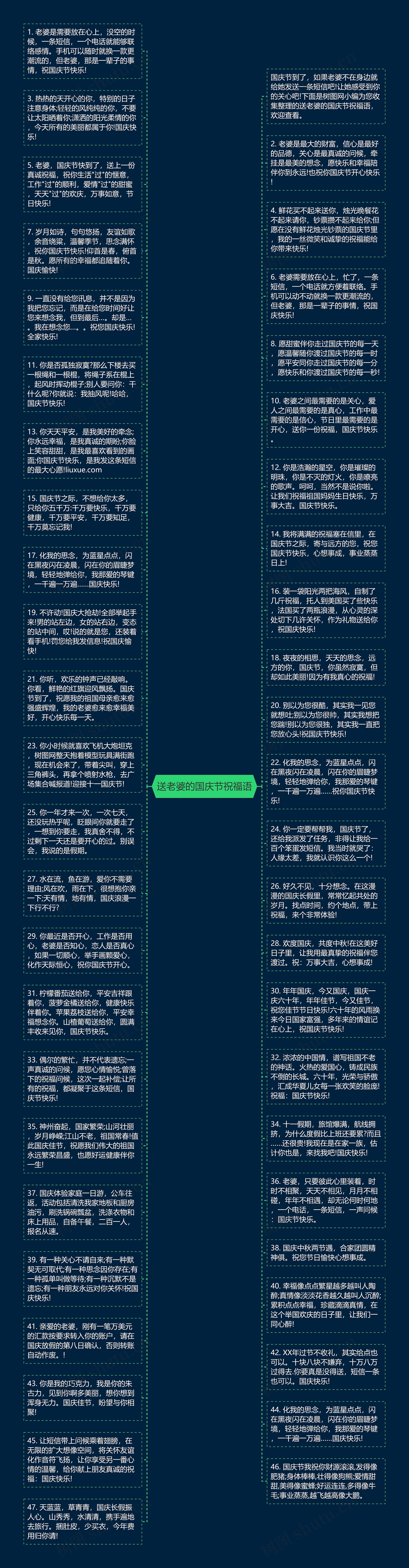 送老婆的国庆节祝福语思维导图