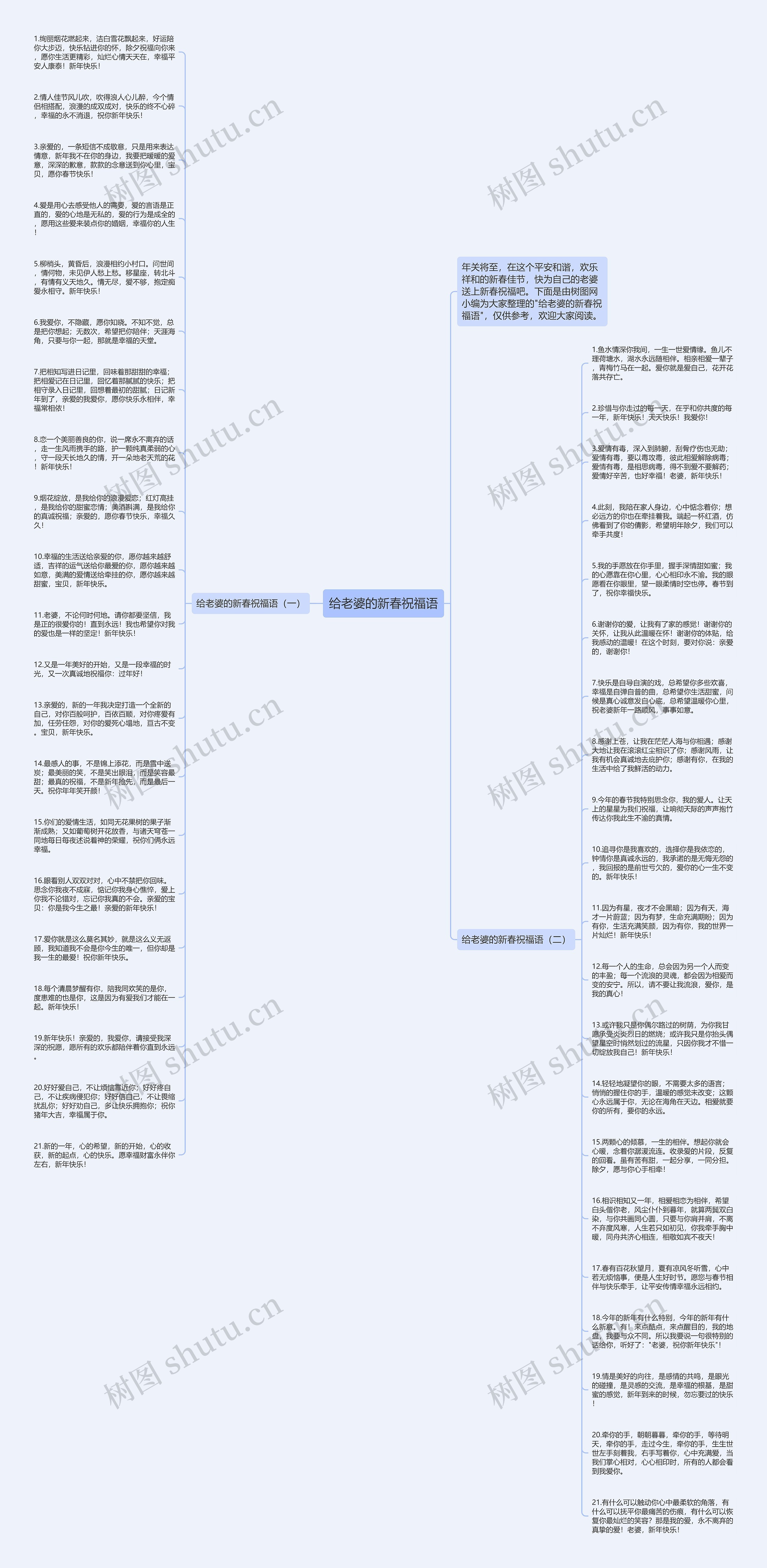给老婆的新春祝福语思维导图
