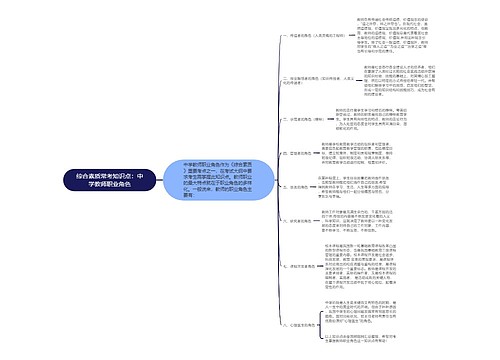 综合素质常考知识点：中学教师职业角色