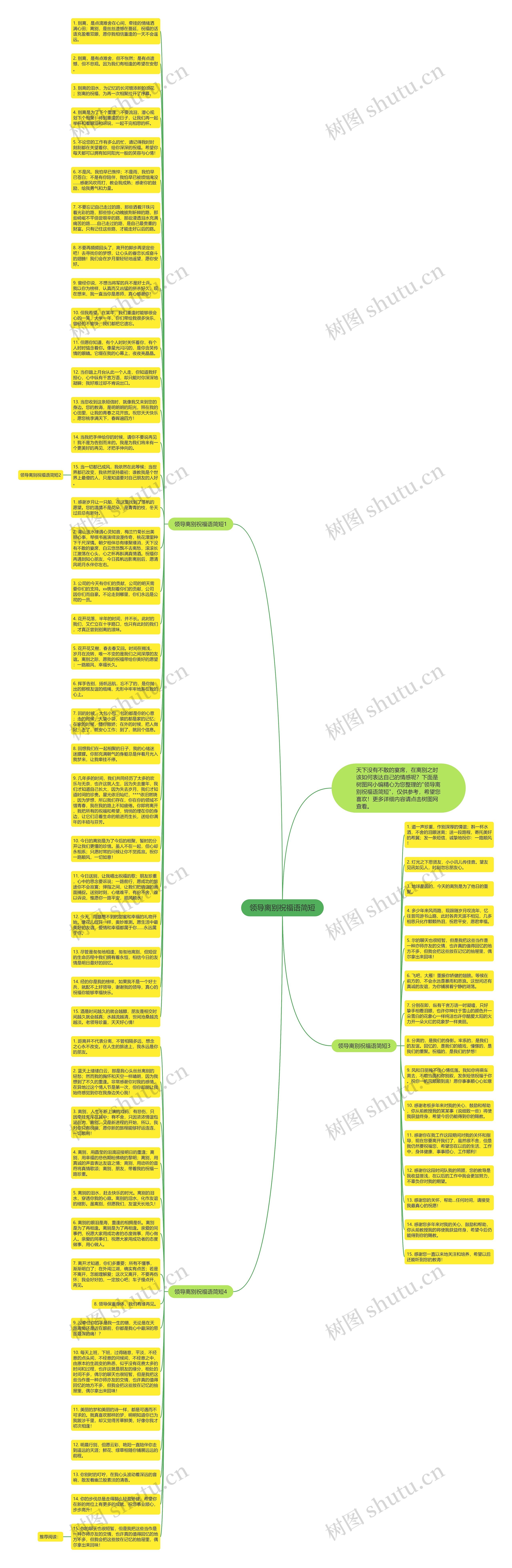领导离别祝福语简短思维导图