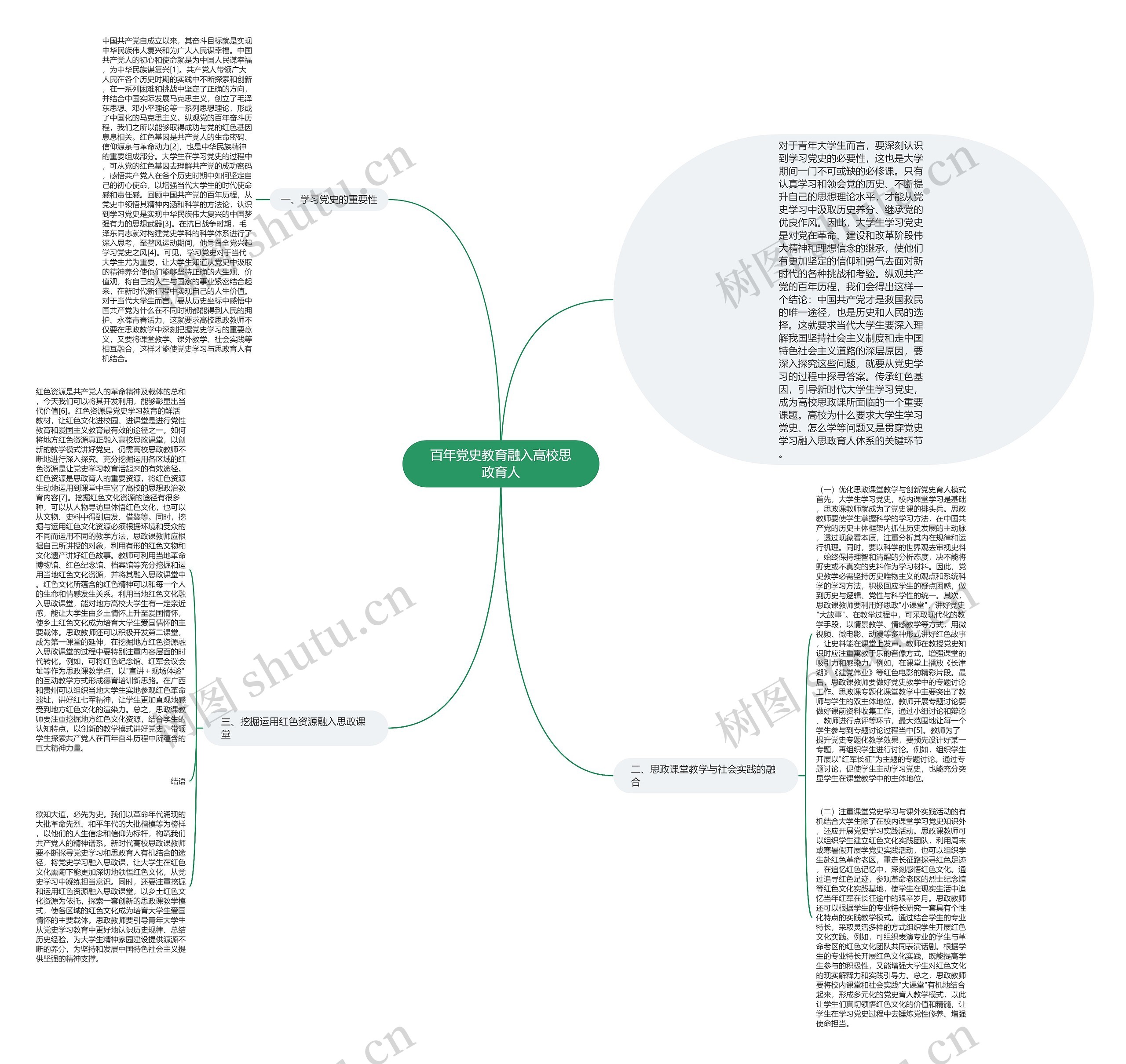 百年党史教育融入高校思政育人思维导图