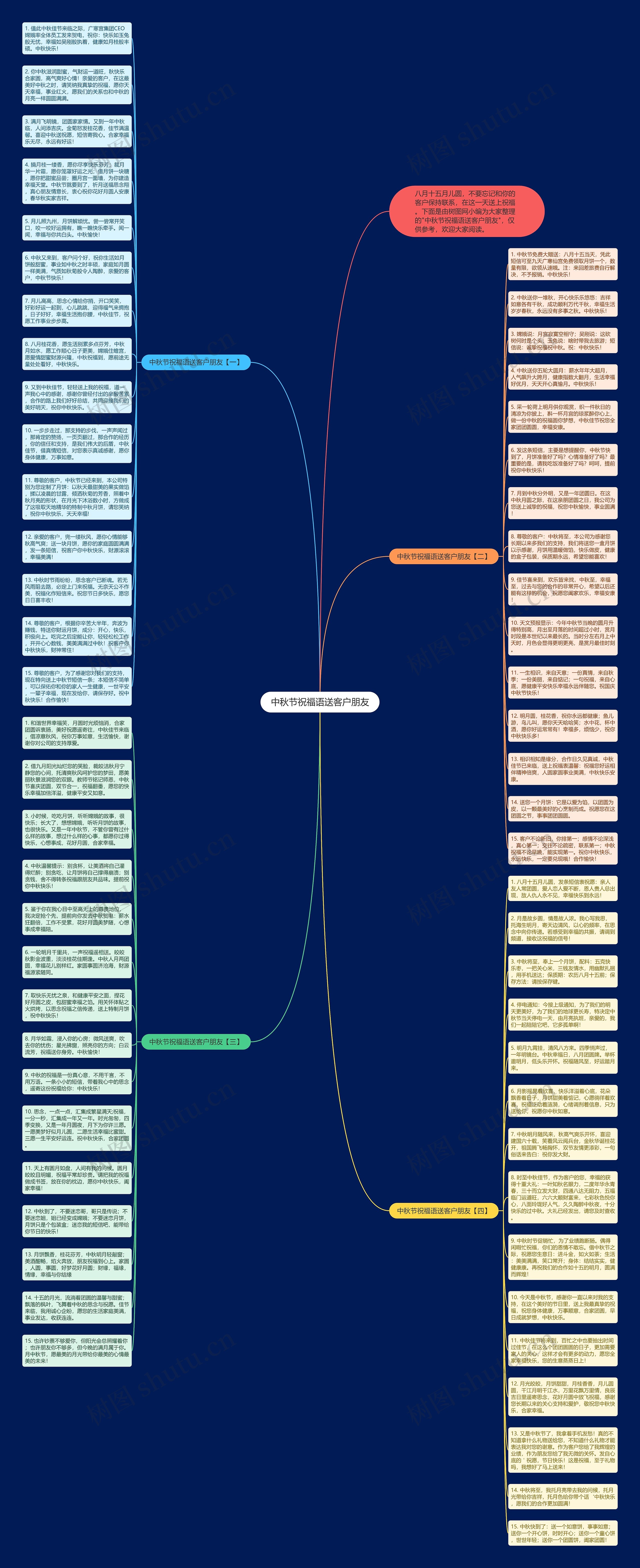 中秋节祝福语送客户朋友思维导图