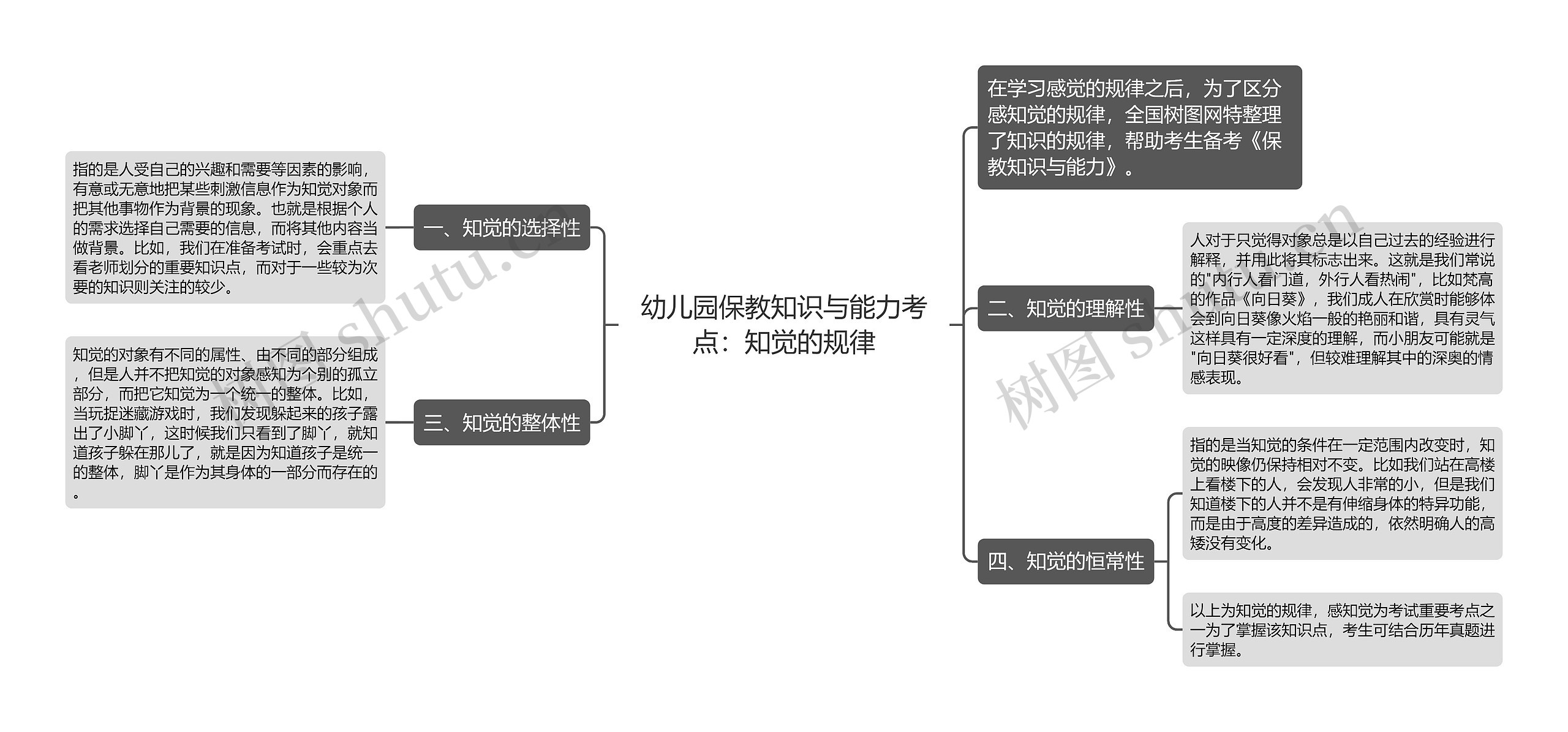 幼儿园保教知识与能力考点：知觉的规律思维导图