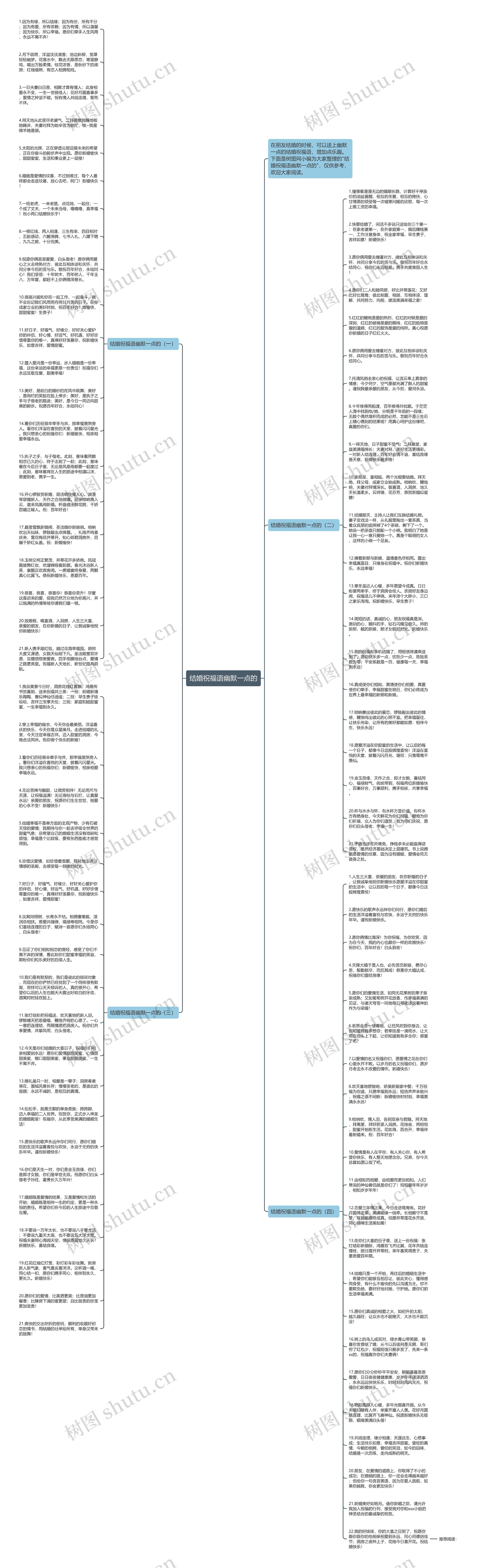 结婚祝福语幽默一点的思维导图