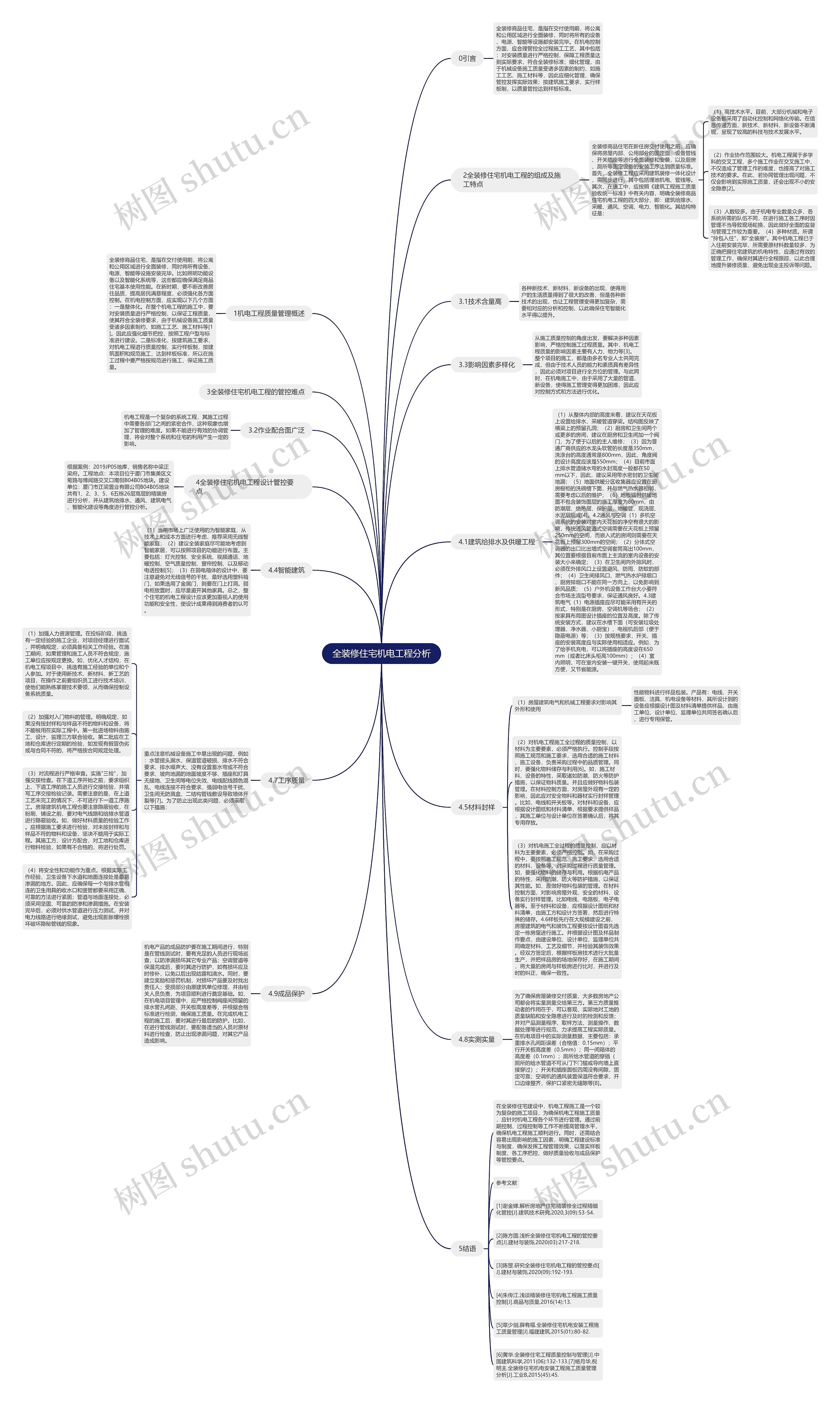 全装修住宅机电工程分析思维导图