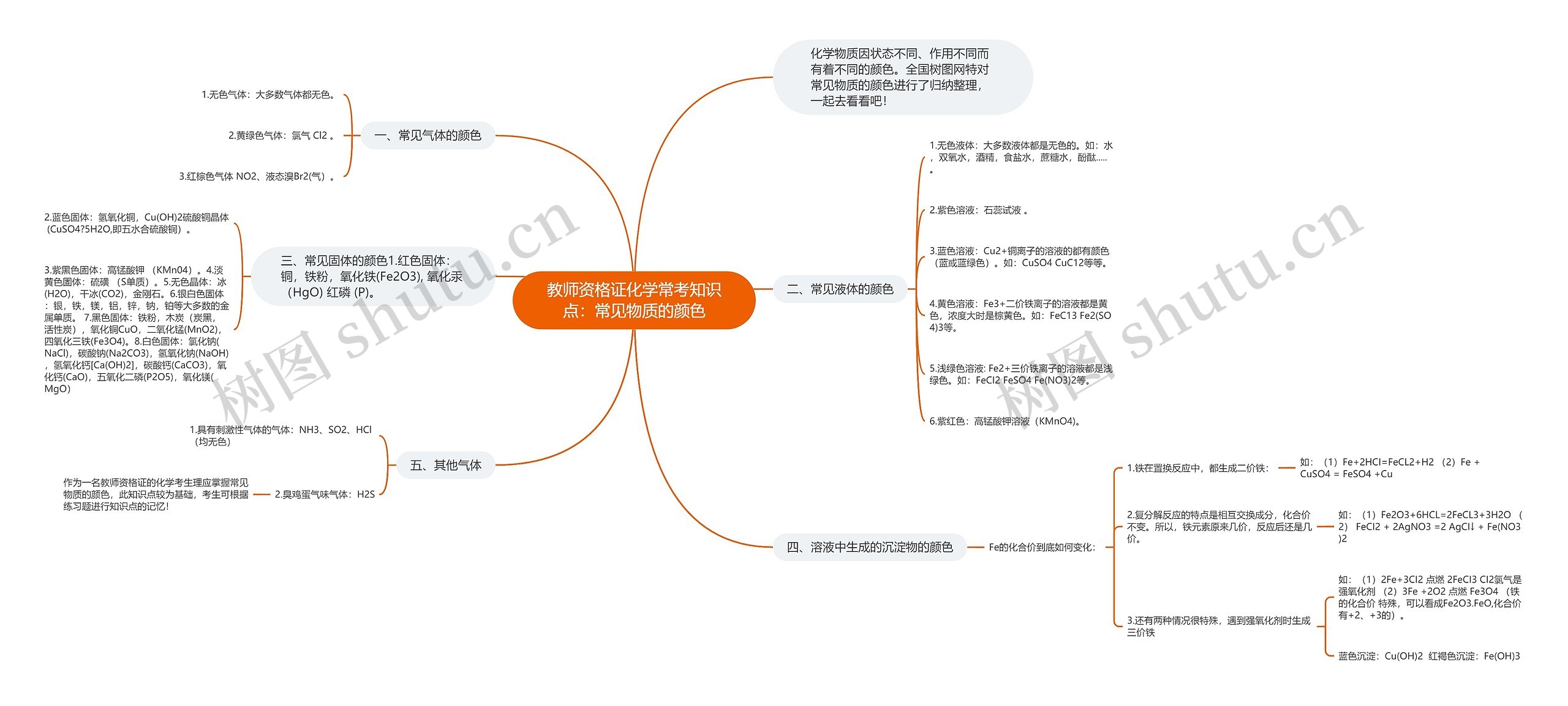 教师资格证化学常考知识点：常见物质的颜色思维导图