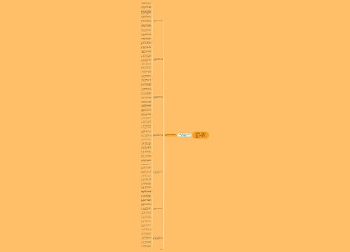 2022元宵节短信经典祝福语（精选66句）思维导图