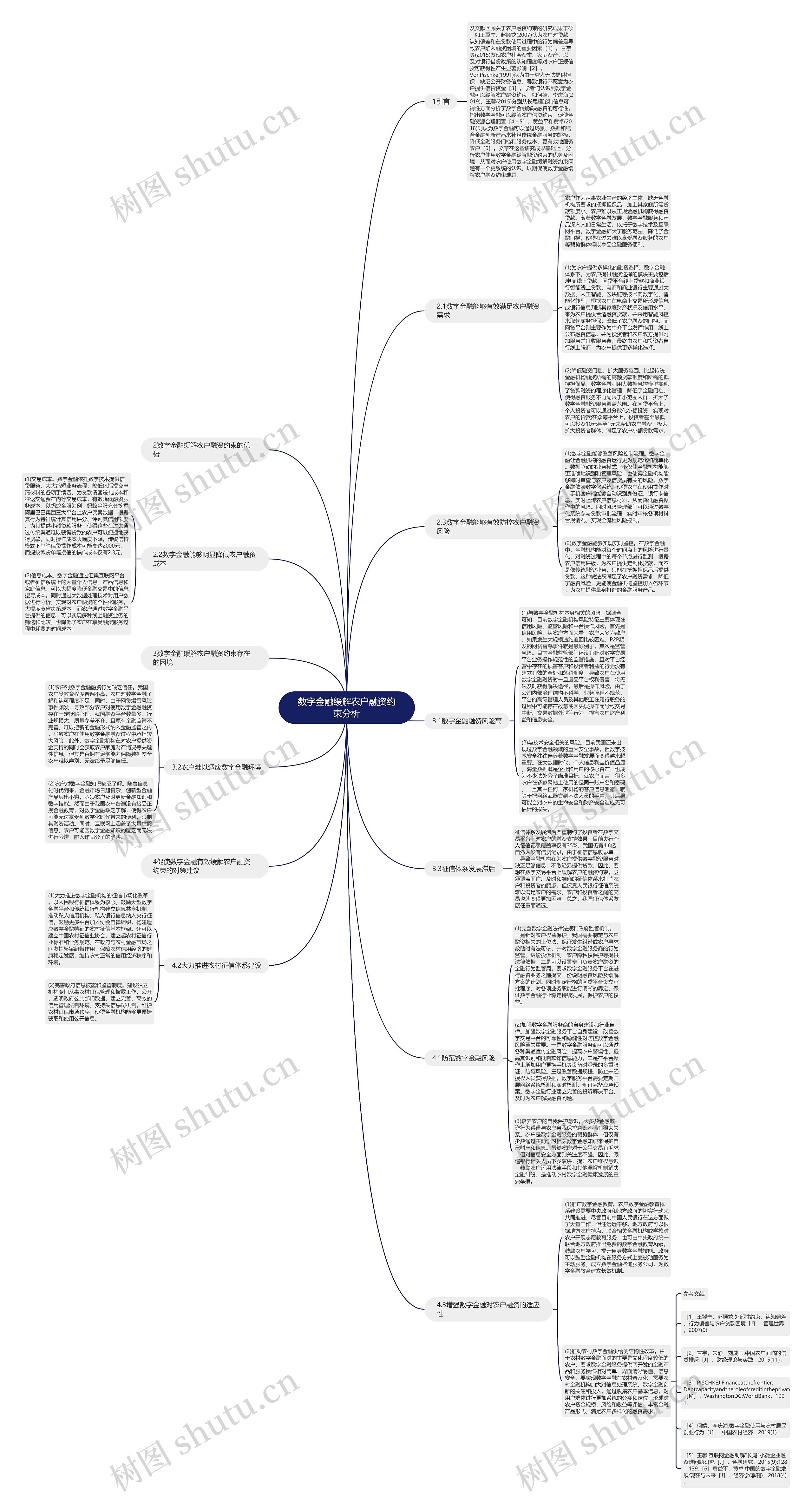 数字金融缓解农户融资约束分析 数字金融缓解农户融资约束分析