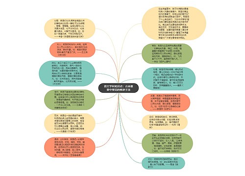 语文学科知识点：古诗鉴赏中常见的修辞手法