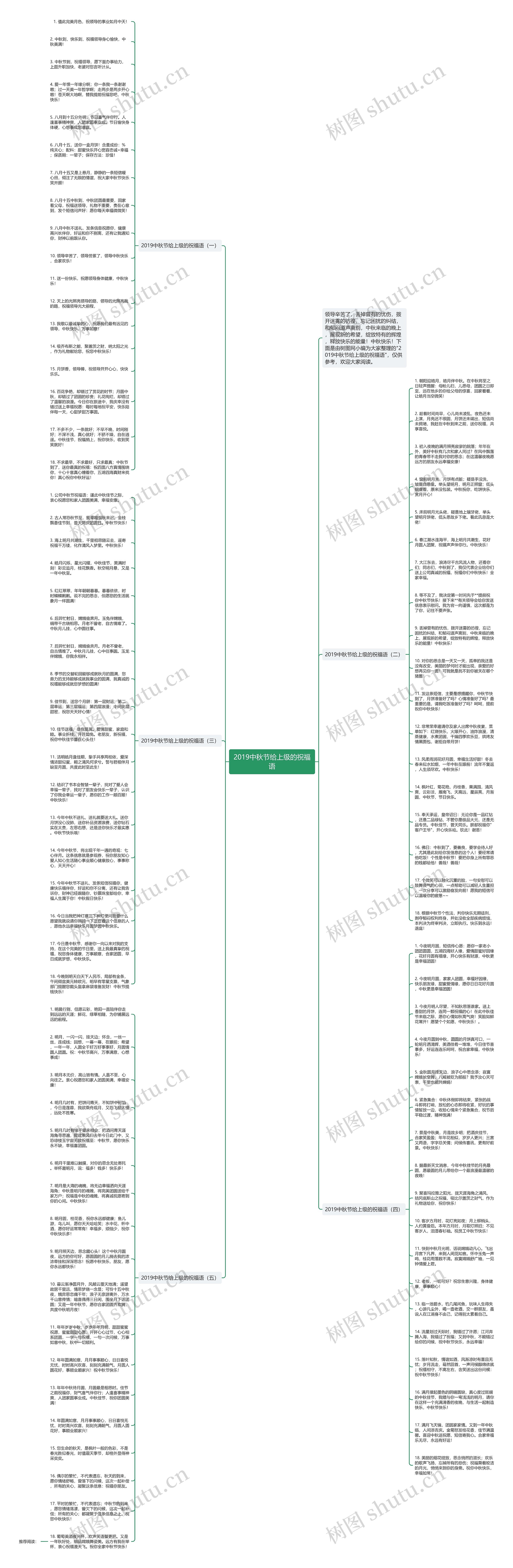 2019中秋节给上级的祝福语思维导图