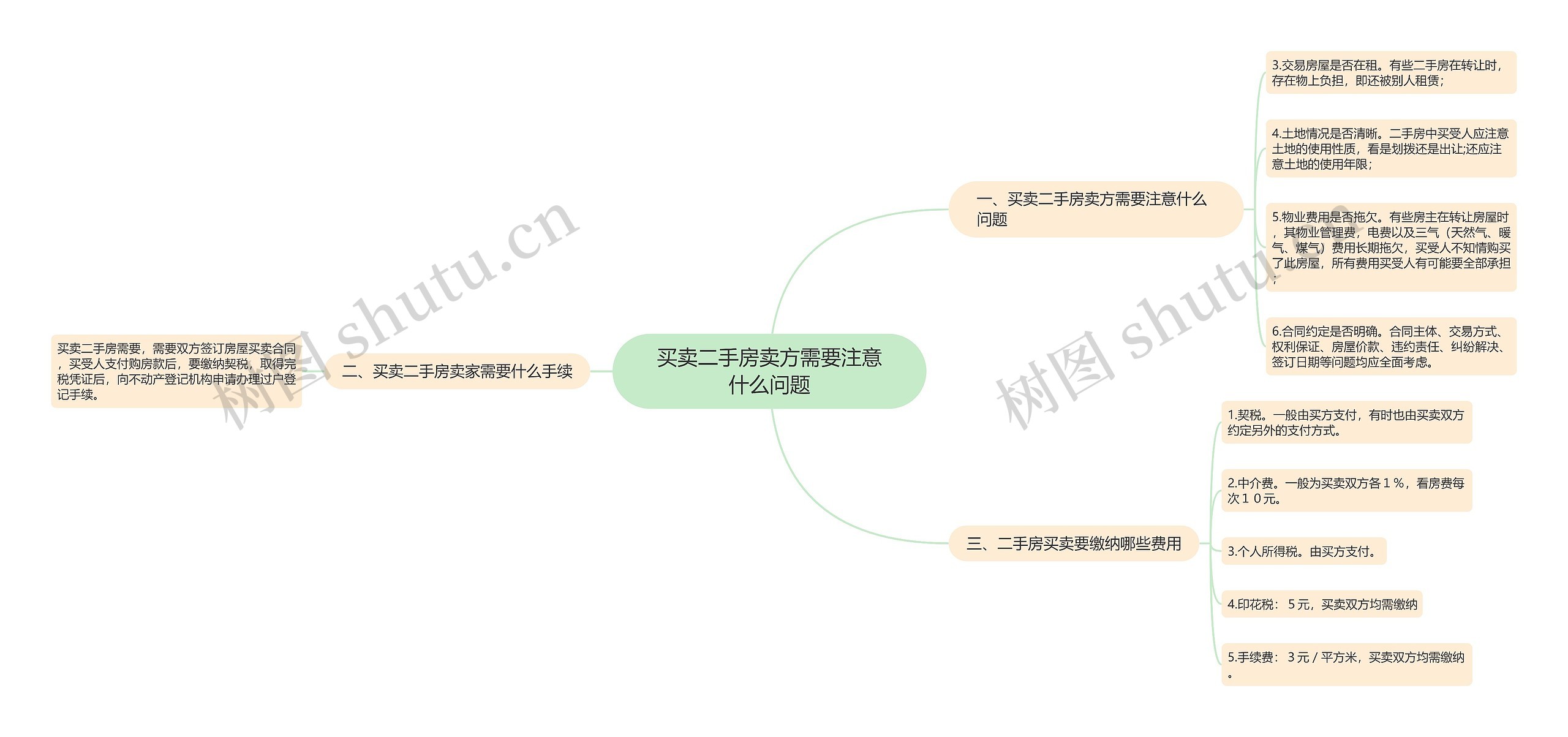 买卖二手房卖方需要注意什么问题