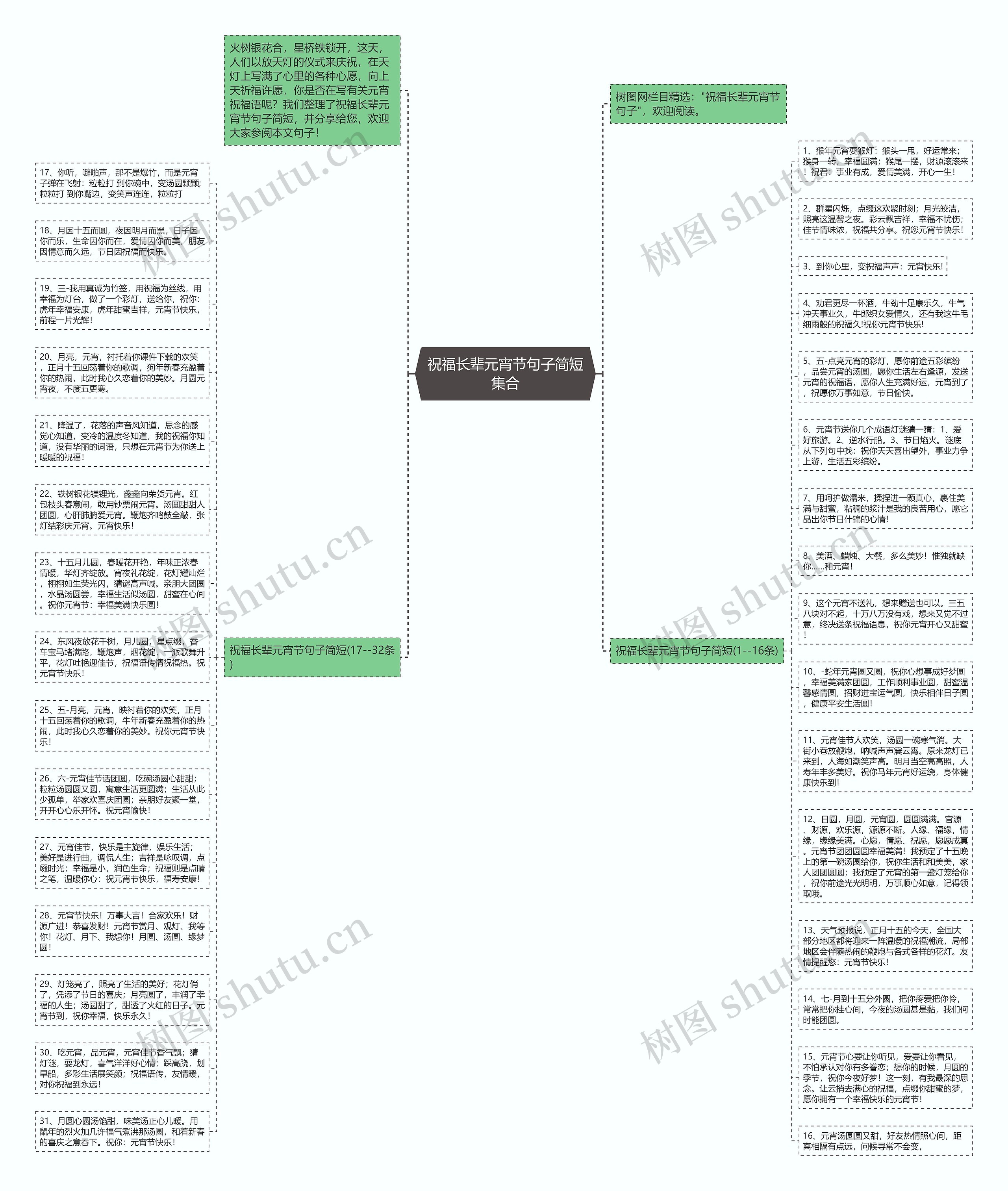 祝福长辈元宵节句子简短集合思维导图