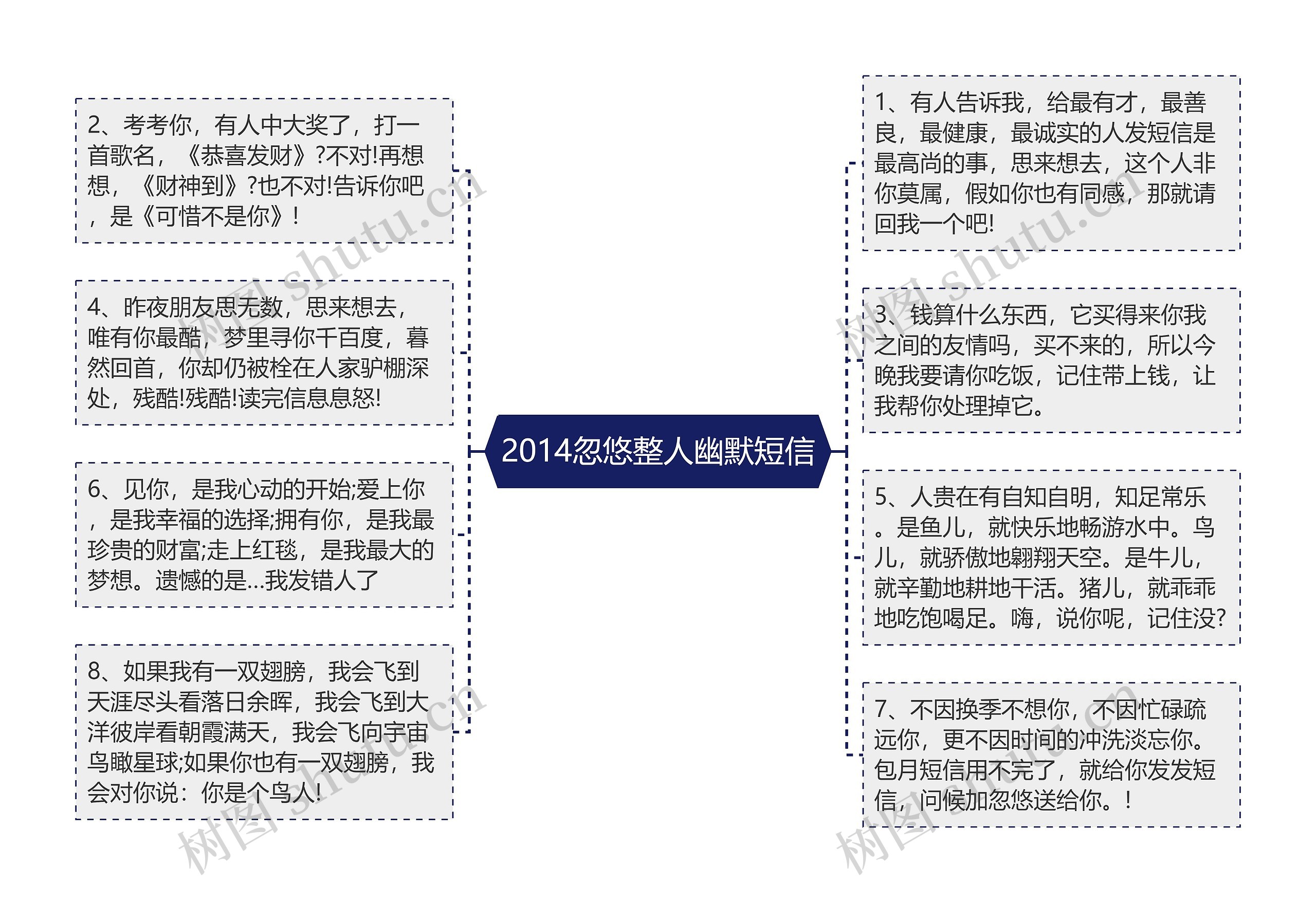 2014忽悠整人幽默短信思维导图