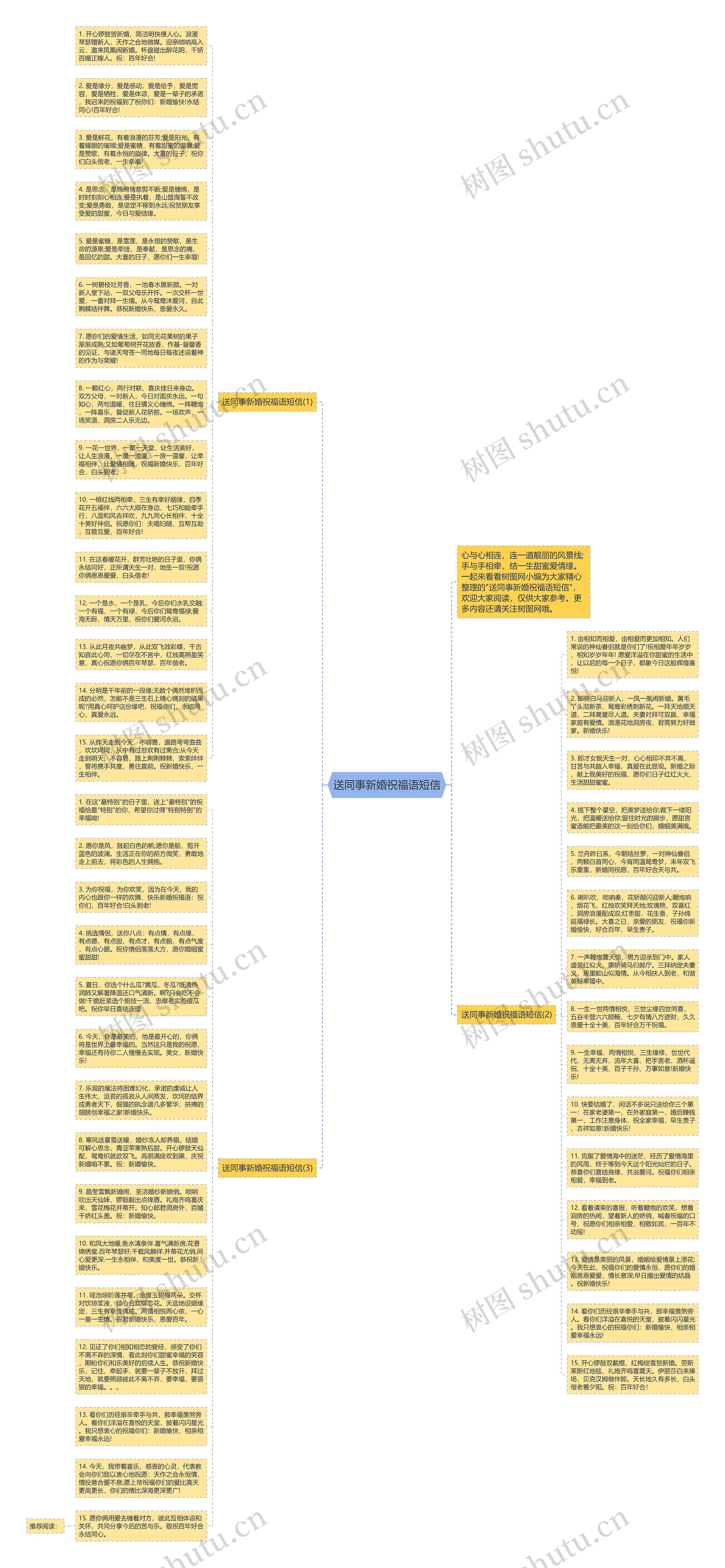 送同事新婚祝福语短信思维导图