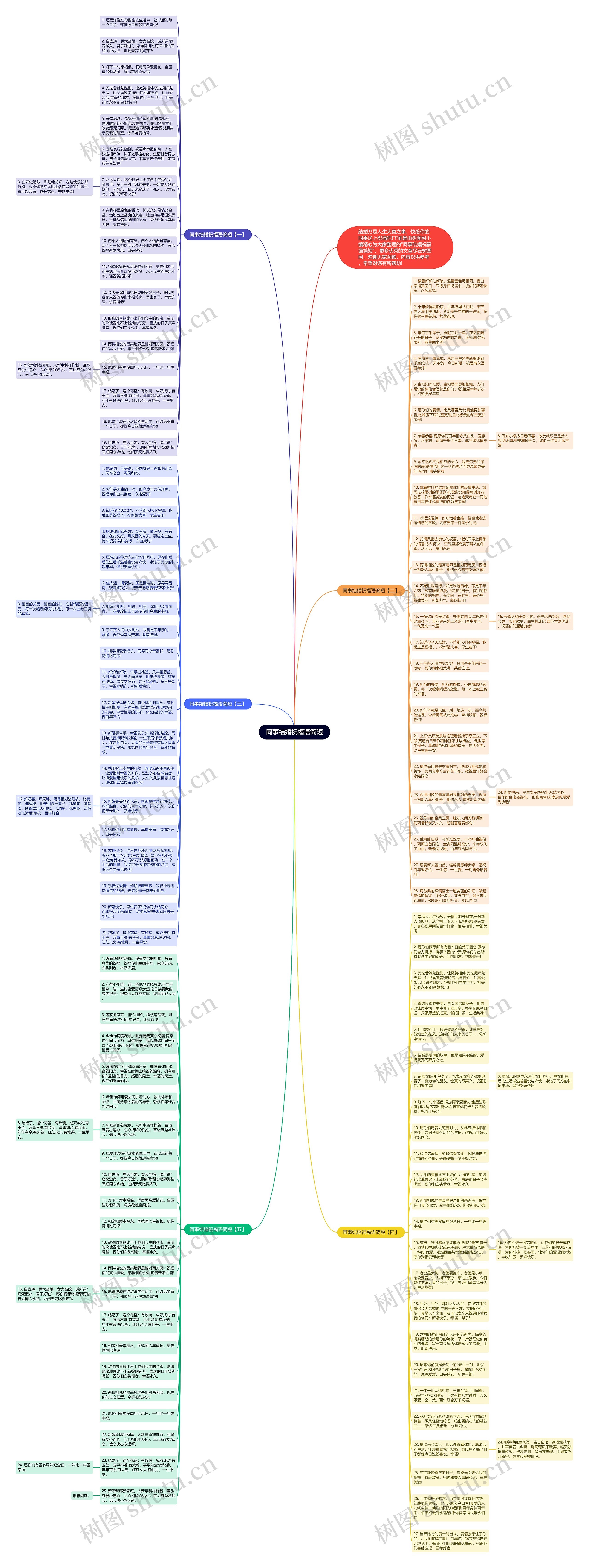 同事结婚祝福语简短思维导图