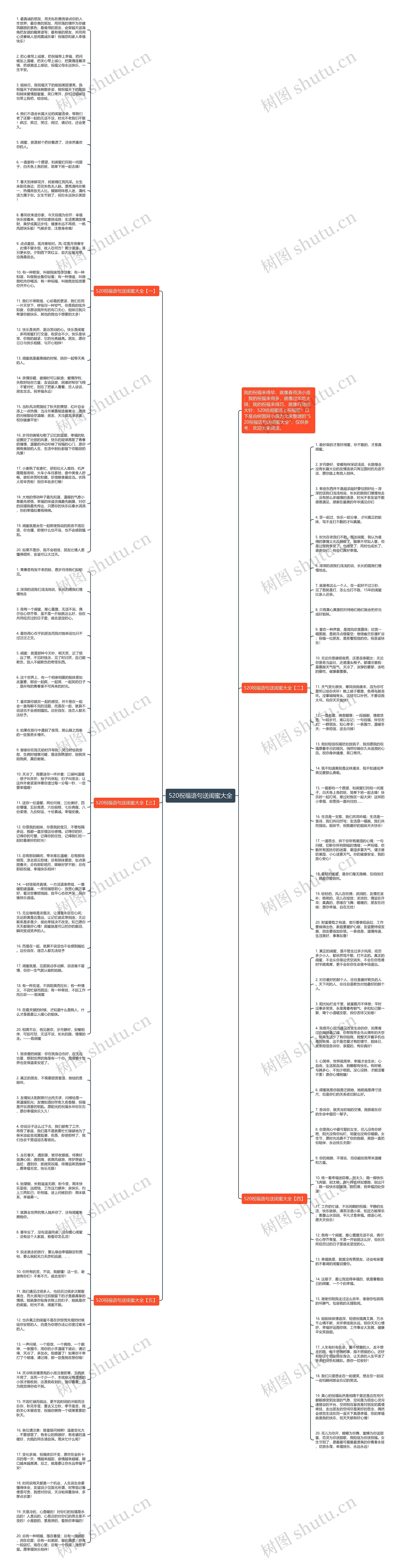 520祝福语句送闺蜜大全思维导图
